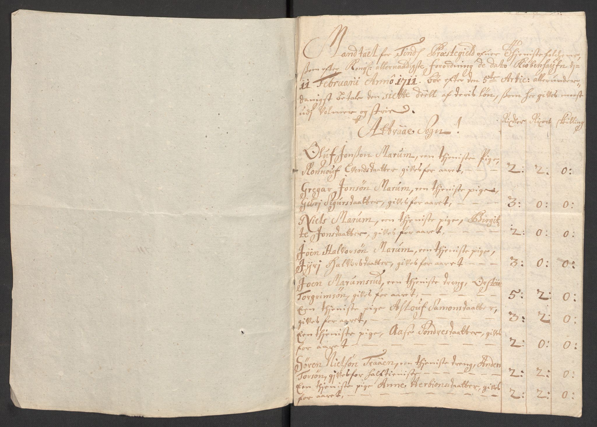 Rentekammeret inntil 1814, Reviderte regnskaper, Fogderegnskap, AV/RA-EA-4092/R36/L2121: Fogderegnskap Øvre og Nedre Telemark og Bamble, 1711, p. 154