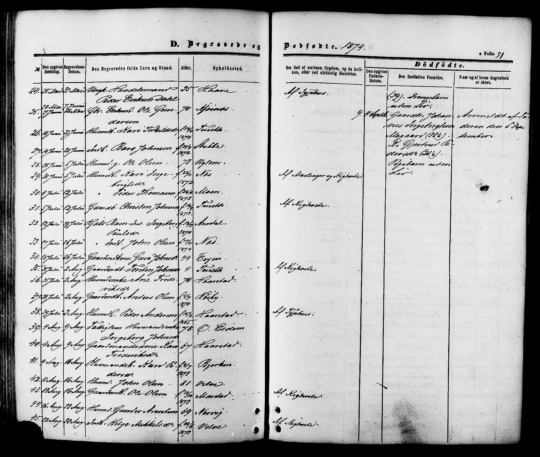 Ministerialprotokoller, klokkerbøker og fødselsregistre - Sør-Trøndelag, SAT/A-1456/695/L1147: Parish register (official) no. 695A07, 1860-1877, p. 51