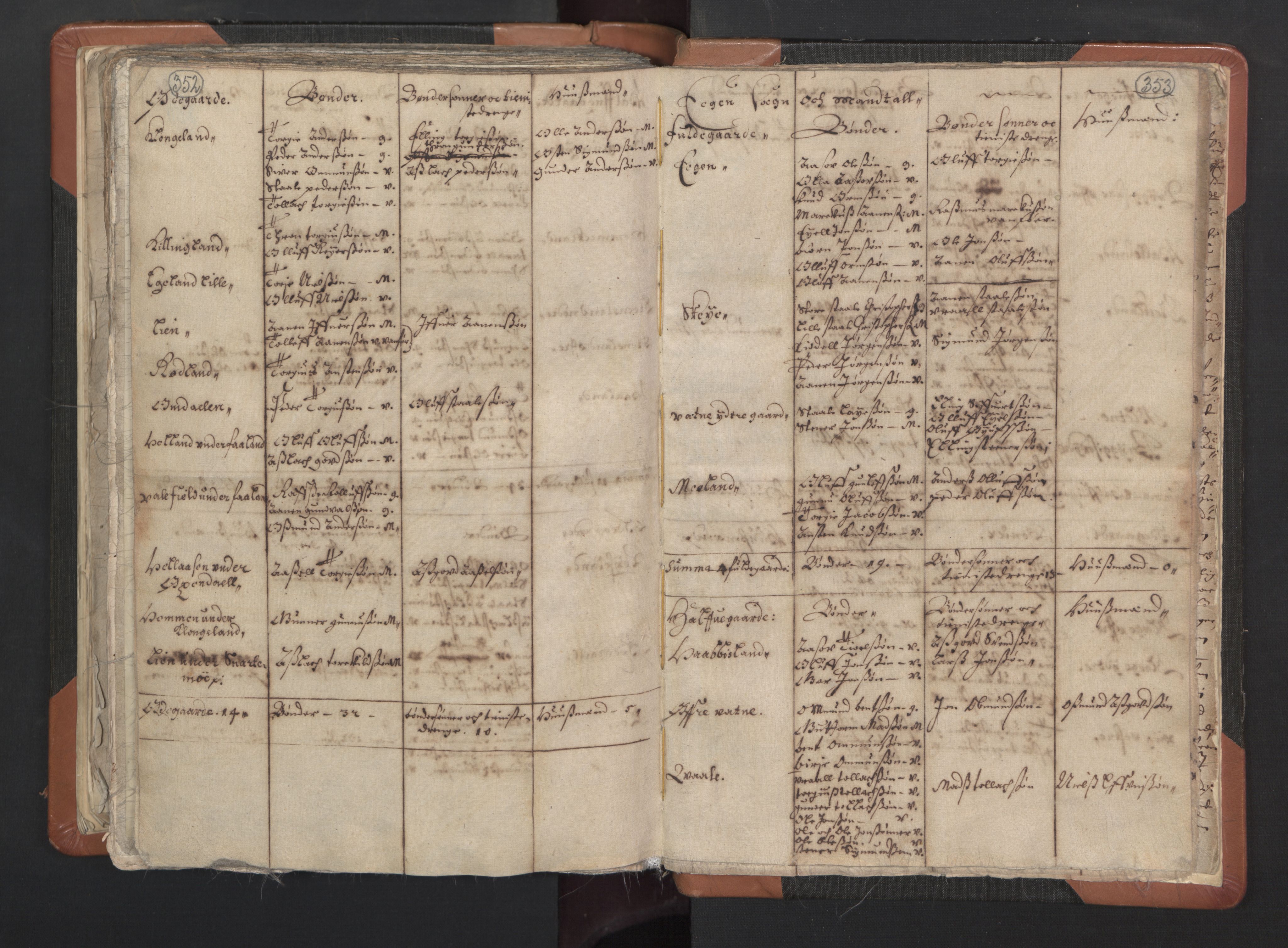 RA, Vicar's Census 1664-1666, no. 16: Lista deanery, 1664-1666, p. 352-353