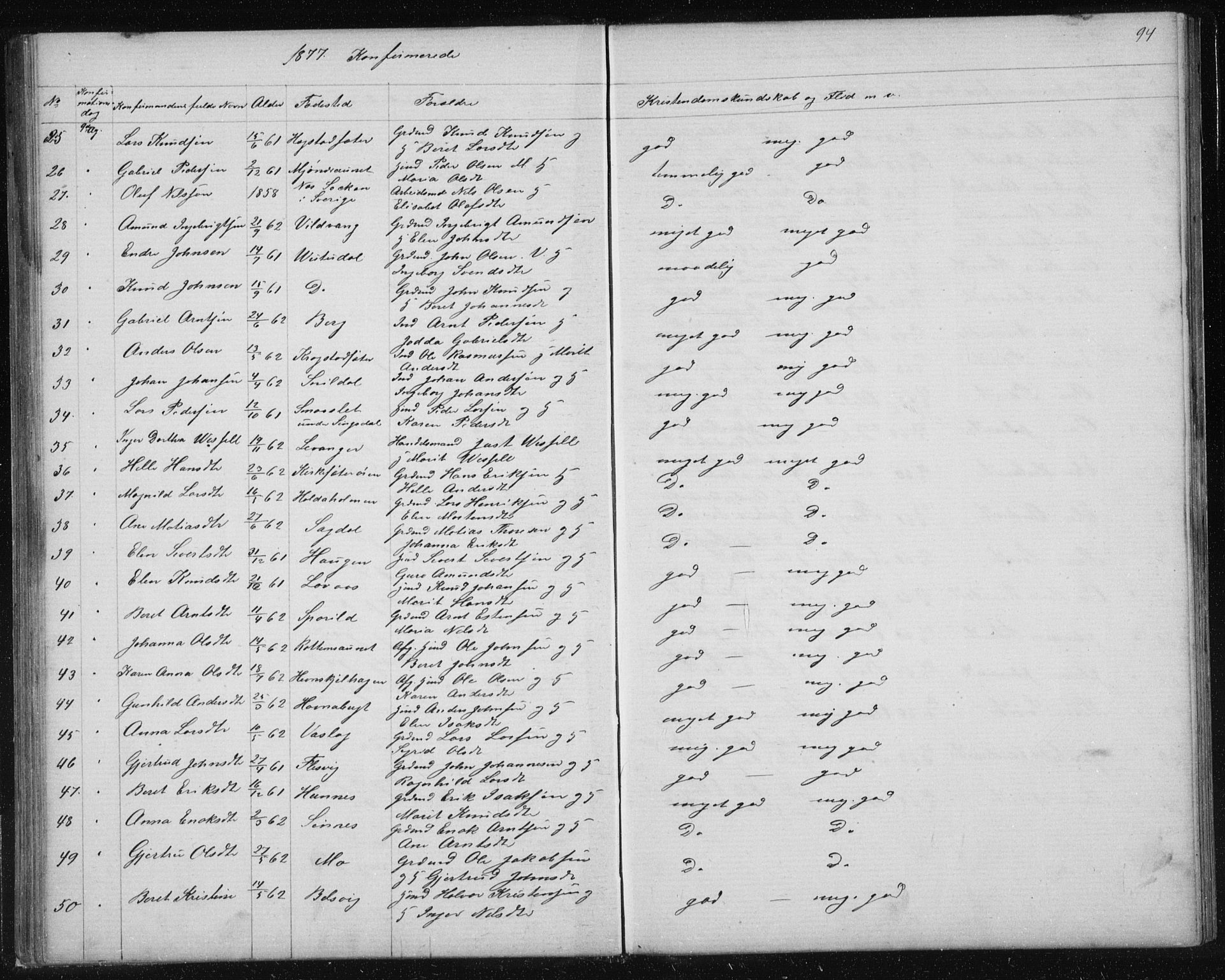 Ministerialprotokoller, klokkerbøker og fødselsregistre - Sør-Trøndelag, AV/SAT-A-1456/630/L0503: Parish register (copy) no. 630C01, 1869-1878, p. 94