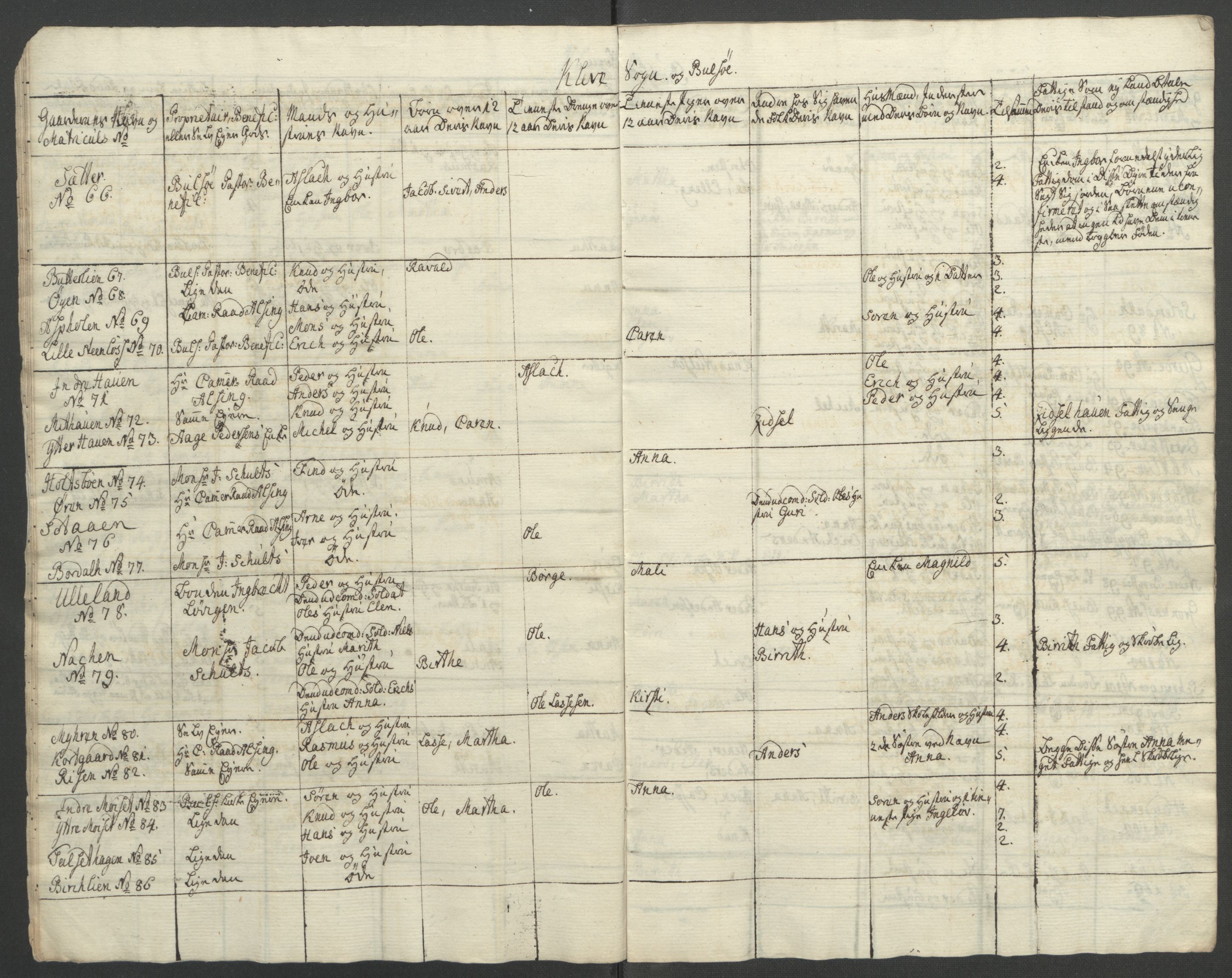 Rentekammeret inntil 1814, Reviderte regnskaper, Fogderegnskap, AV/RA-EA-4092/R55/L3730: Ekstraskatten Romsdal, 1762-1763, p. 160