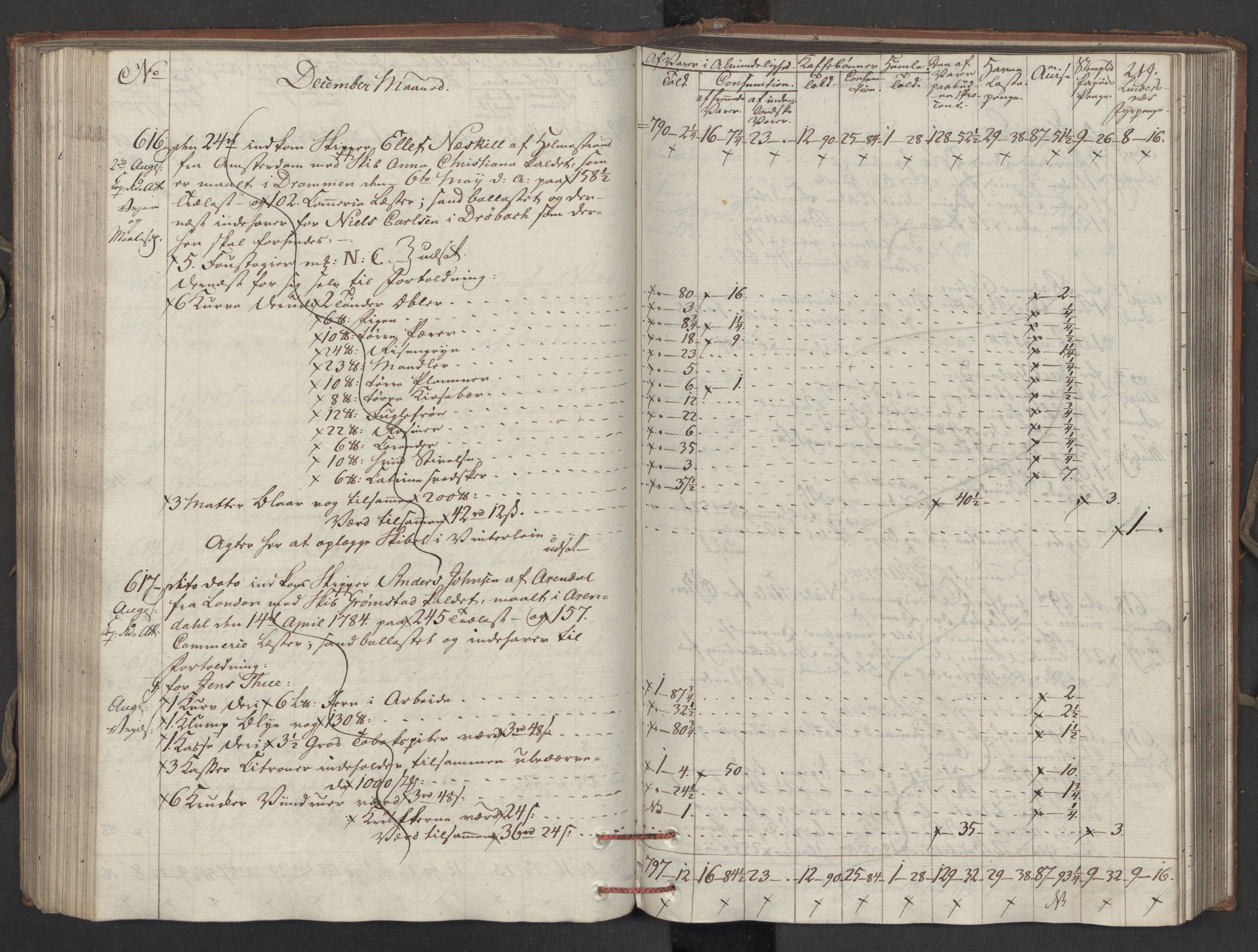 Generaltollkammeret, tollregnskaper, AV/RA-EA-5490/R15/L0121/0001: Tollregnskaper Arendal / Inngående tollbok, 1794, p. 218b-219a