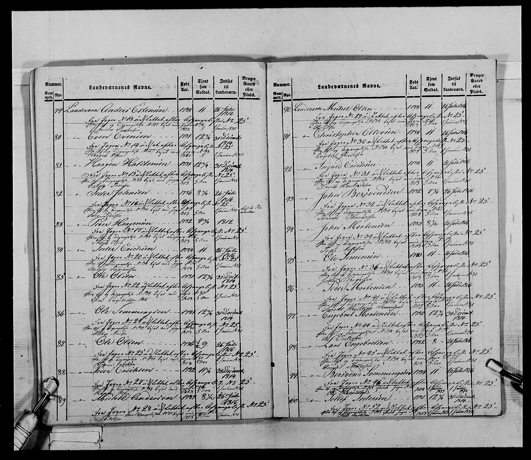 Generalitets- og kommissariatskollegiet, Det kongelige norske kommissariatskollegium, AV/RA-EA-5420/E/Eh/L0027: Skiløperkompaniene, 1812-1832, p. 610