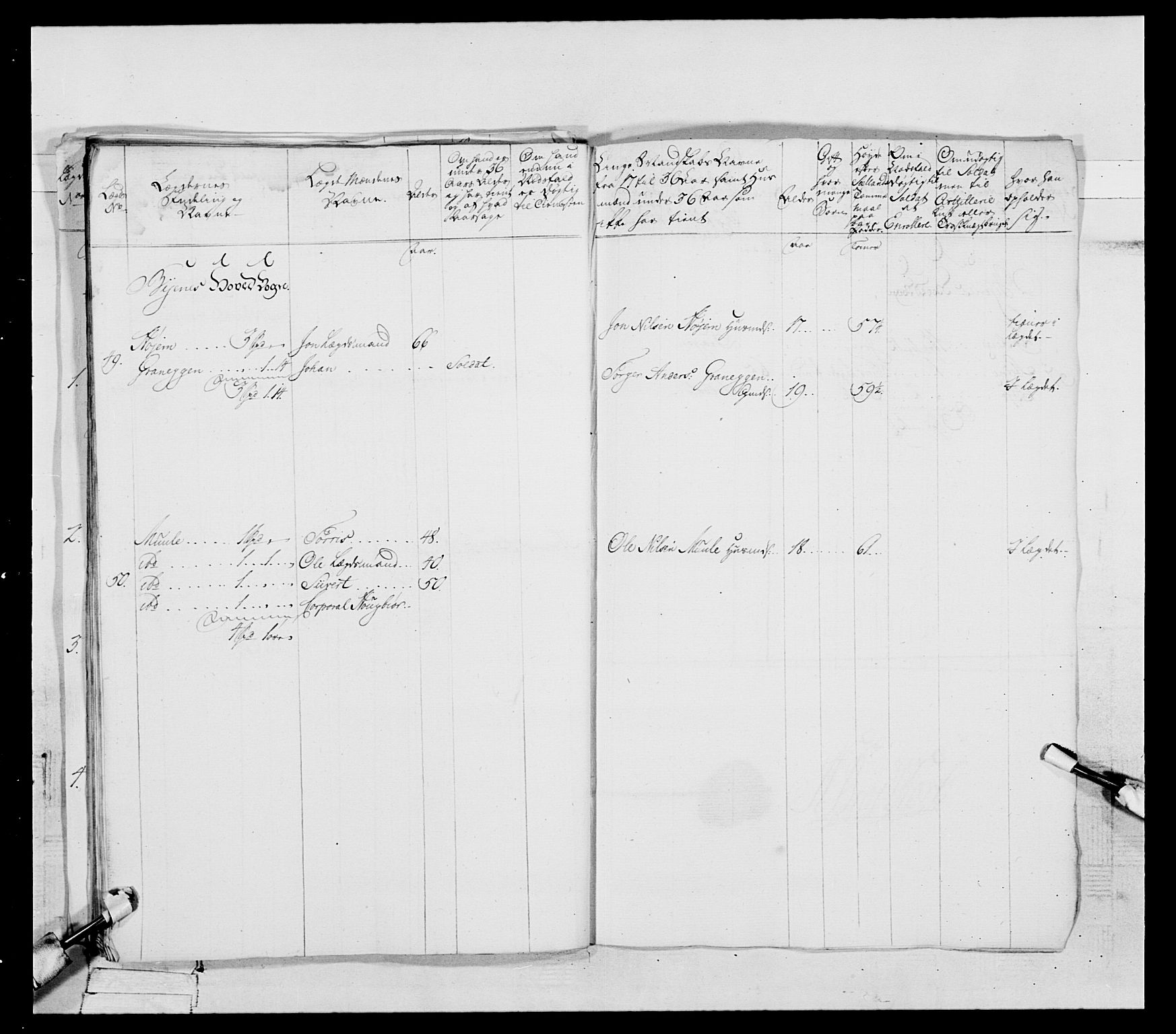 Generalitets- og kommissariatskollegiet, Det kongelige norske kommissariatskollegium, RA/EA-5420/E/Eh/L0088: 3. Trondheimske nasjonale infanteriregiment, 1780-1789, p. 88