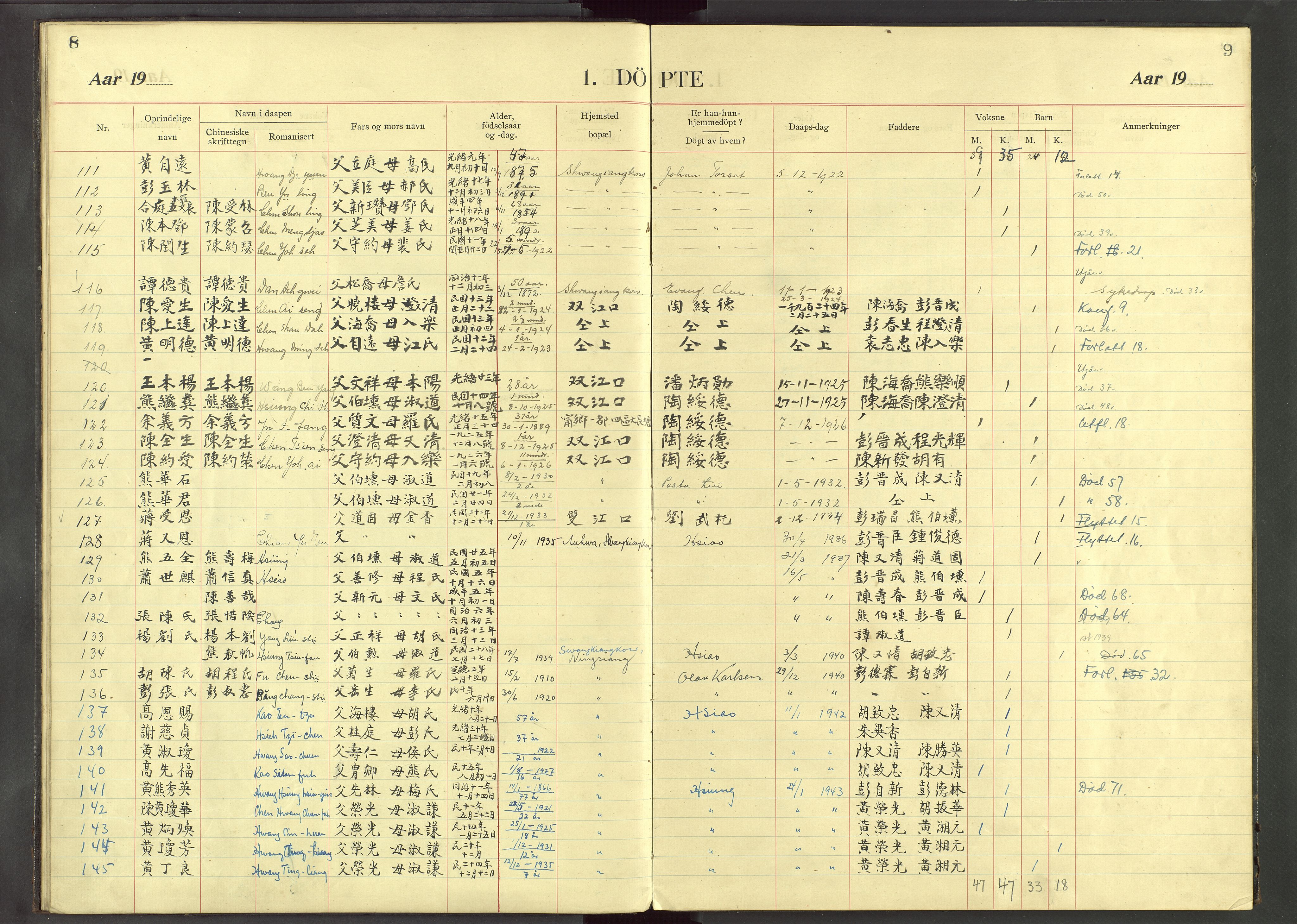 Det Norske Misjonsselskap - utland - Kina (Hunan), VID/MA-A-1065/Dm/L0033: Parish register (official) no. 71, 1907-1946, p. 8-9