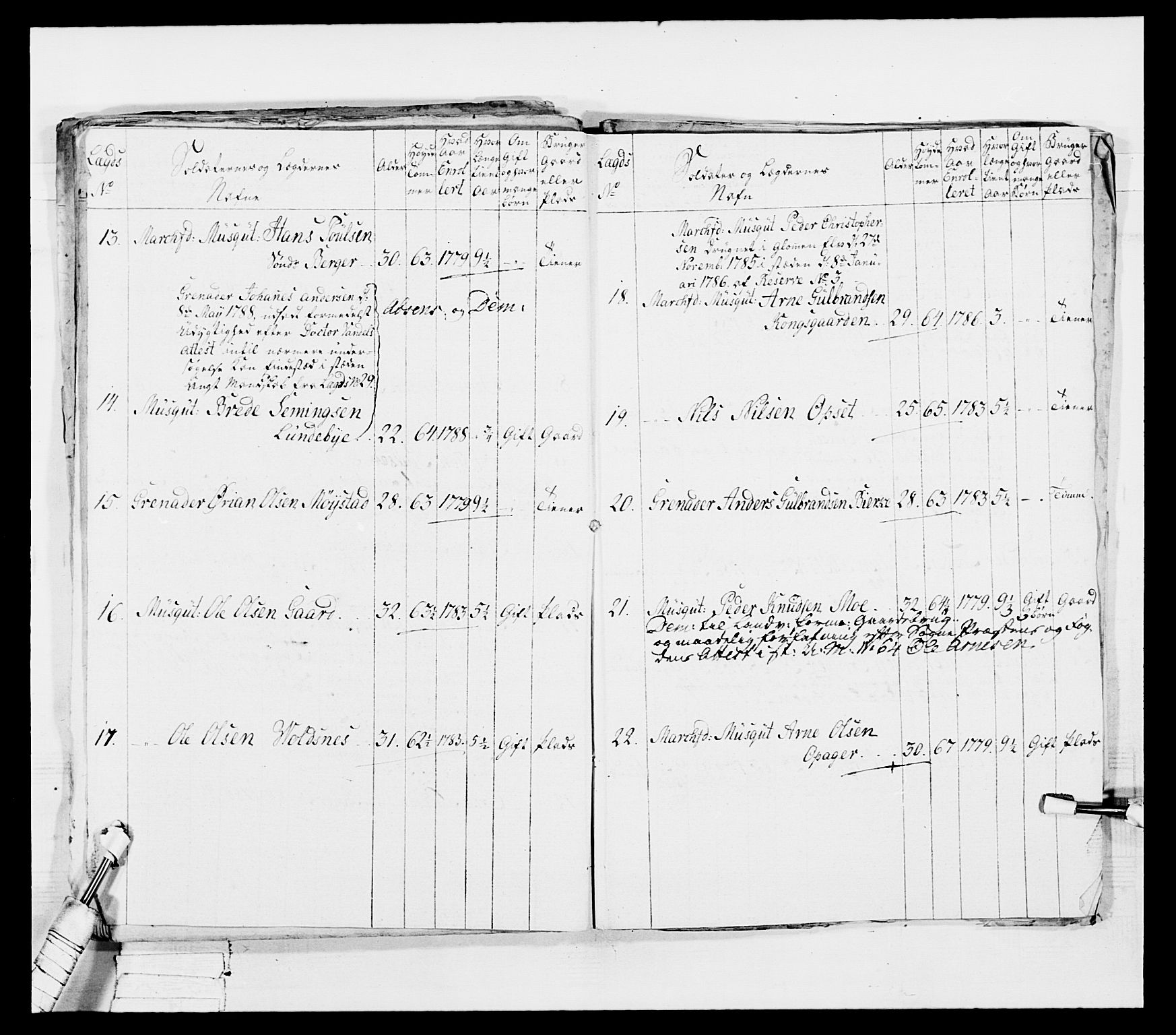 Generalitets- og kommissariatskollegiet, Det kongelige norske kommissariatskollegium, RA/EA-5420/E/Eh/L0045: 2. Akershusiske nasjonale infanteriregiment, 1789, p. 53