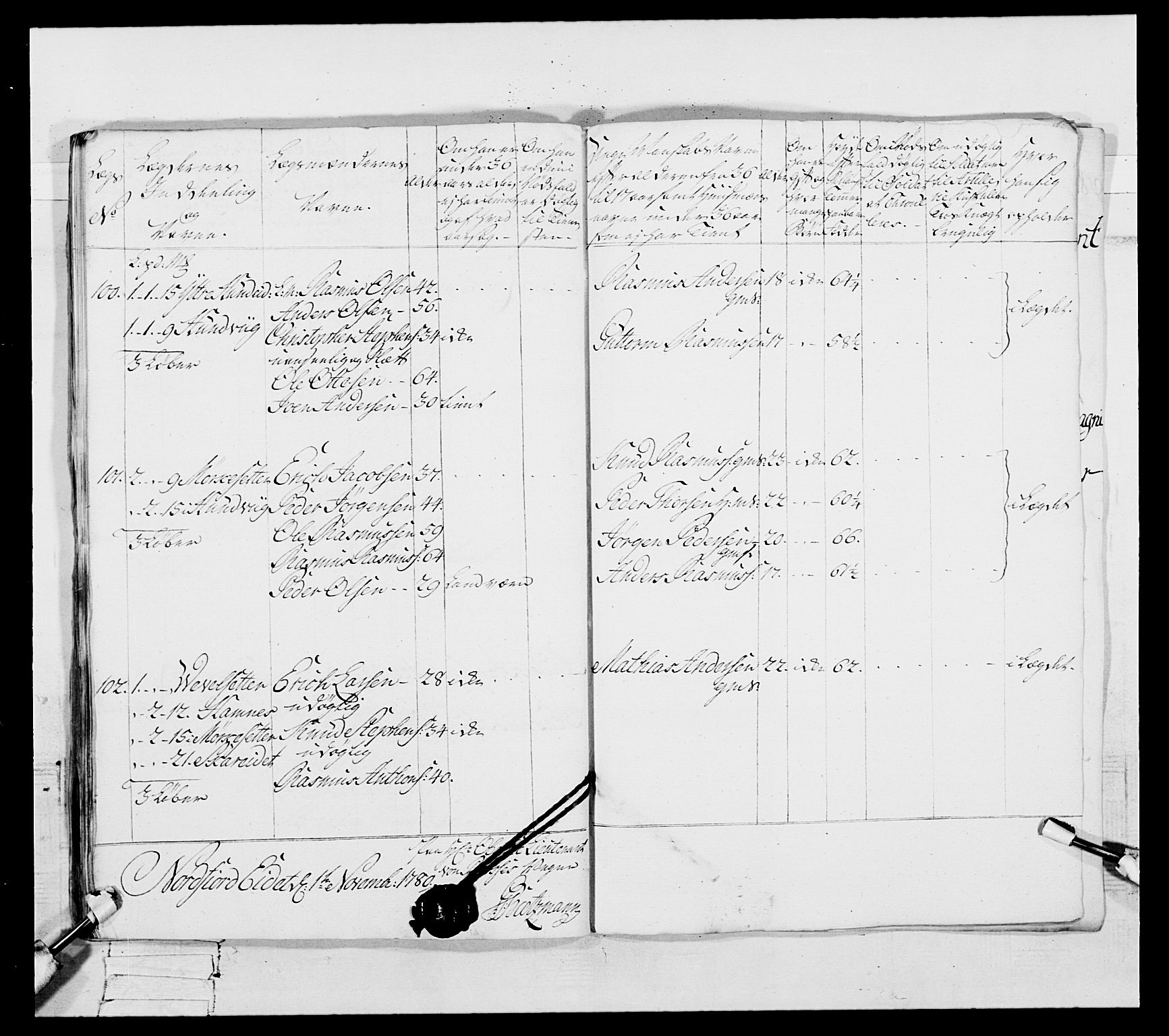 Generalitets- og kommissariatskollegiet, Det kongelige norske kommissariatskollegium, RA/EA-5420/E/Eh/L0091: 1. Bergenhusiske nasjonale infanteriregiment, 1780-1783, p. 311