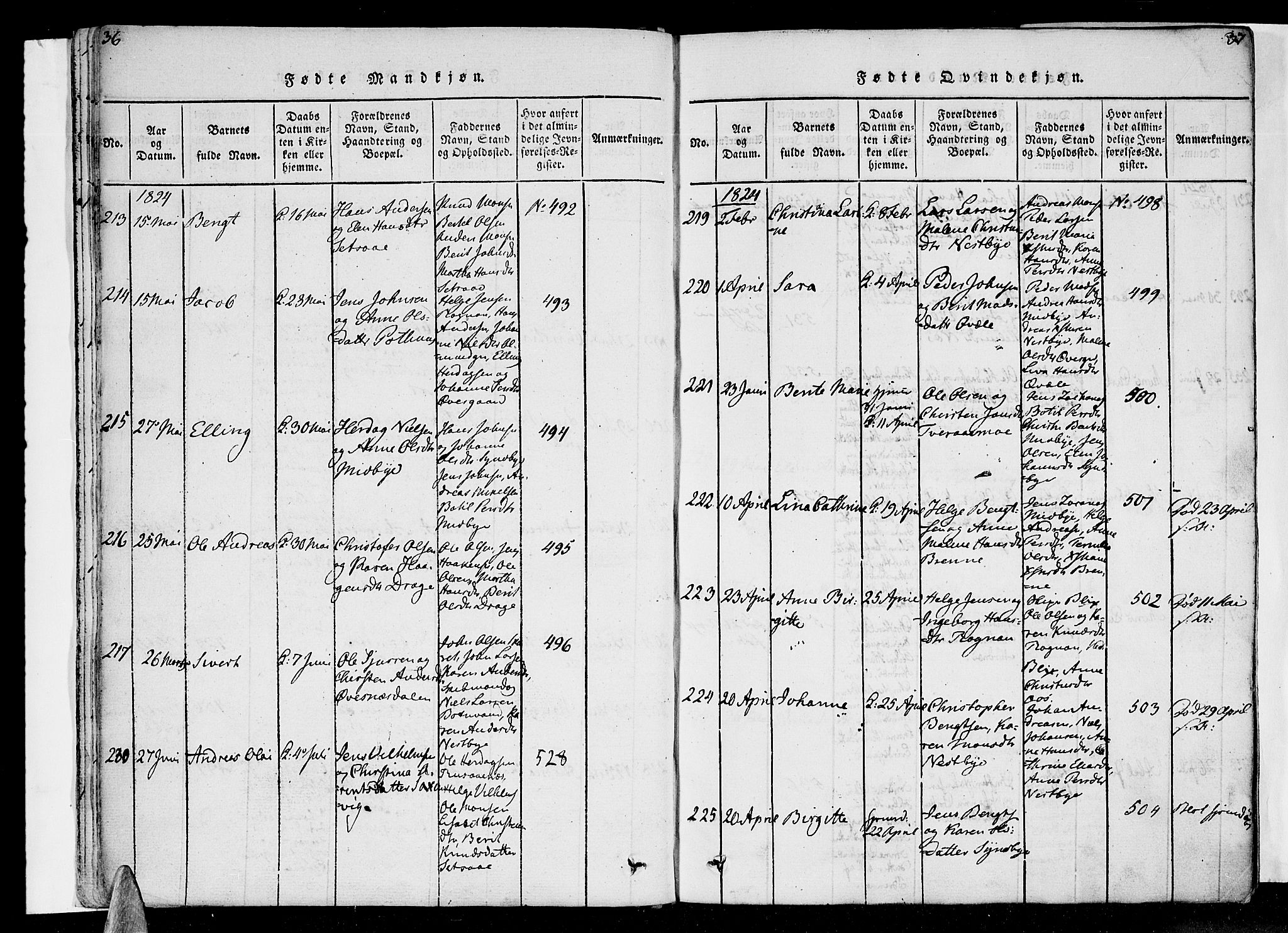 Ministerialprotokoller, klokkerbøker og fødselsregistre - Nordland, SAT/A-1459/847/L0665: Parish register (official) no. 847A05, 1818-1841, p. 36-37