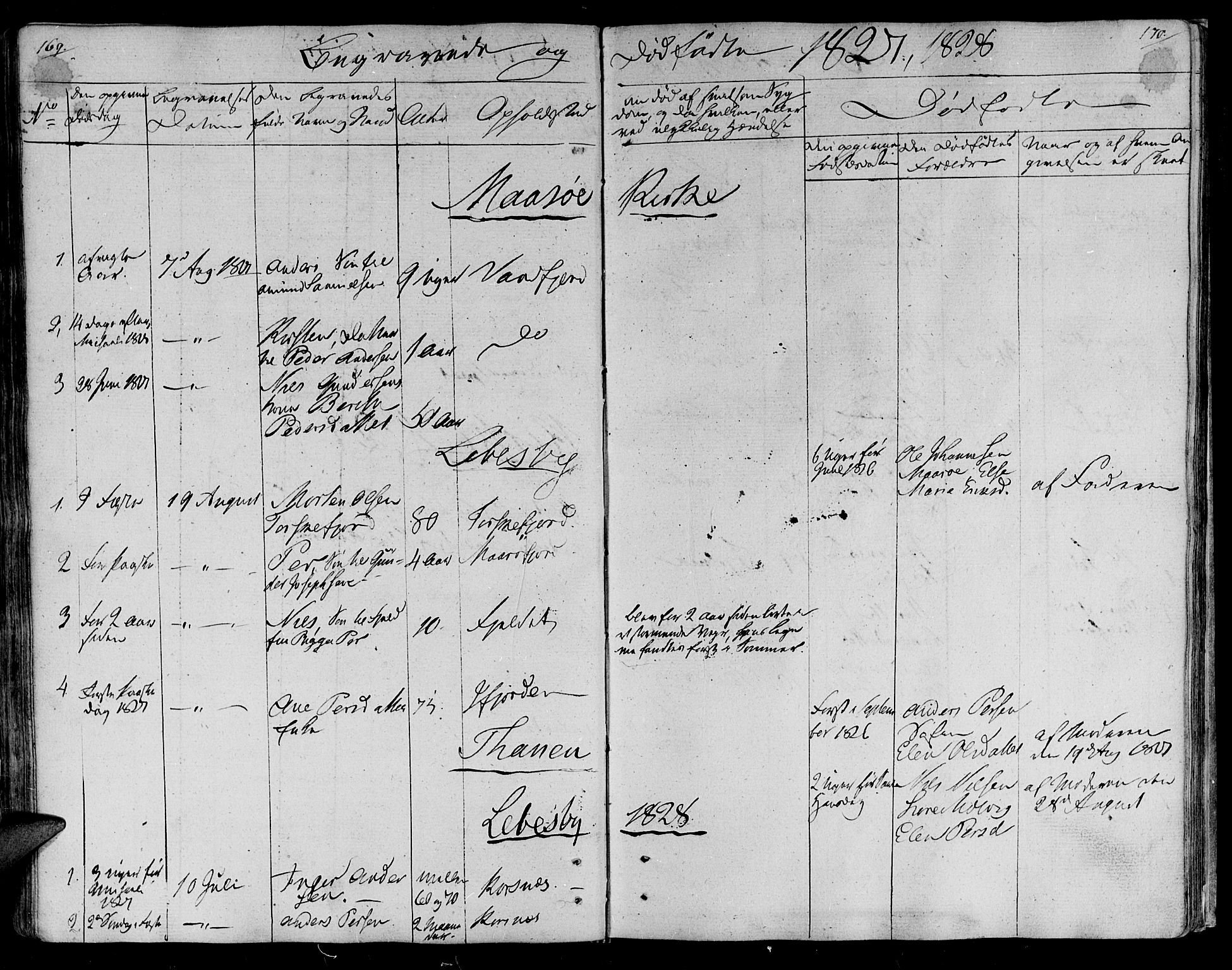 Lebesby sokneprestkontor, SATØ/S-1353/H/Ha/L0002kirke: Parish register (official) no. 2, 1816-1833, p. 169-170