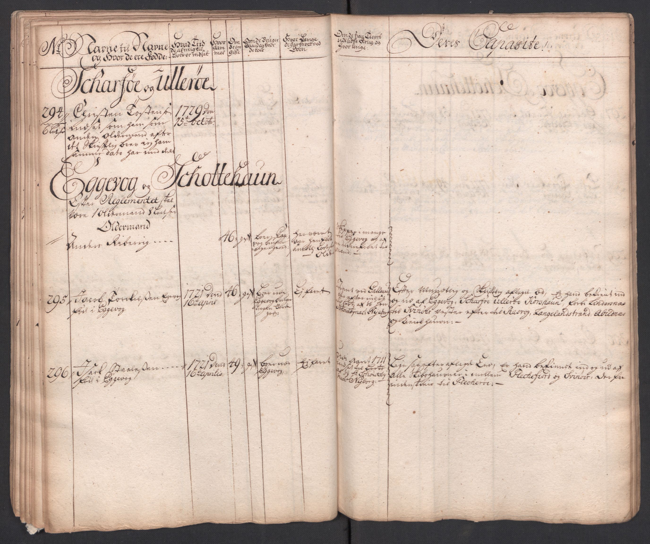 Forskjellige samlinger, Uplasserte saker i Eldre avdeling, AV/RA-EA-4033/F/L0005: Losvesenet., 1723-1807, p. 125