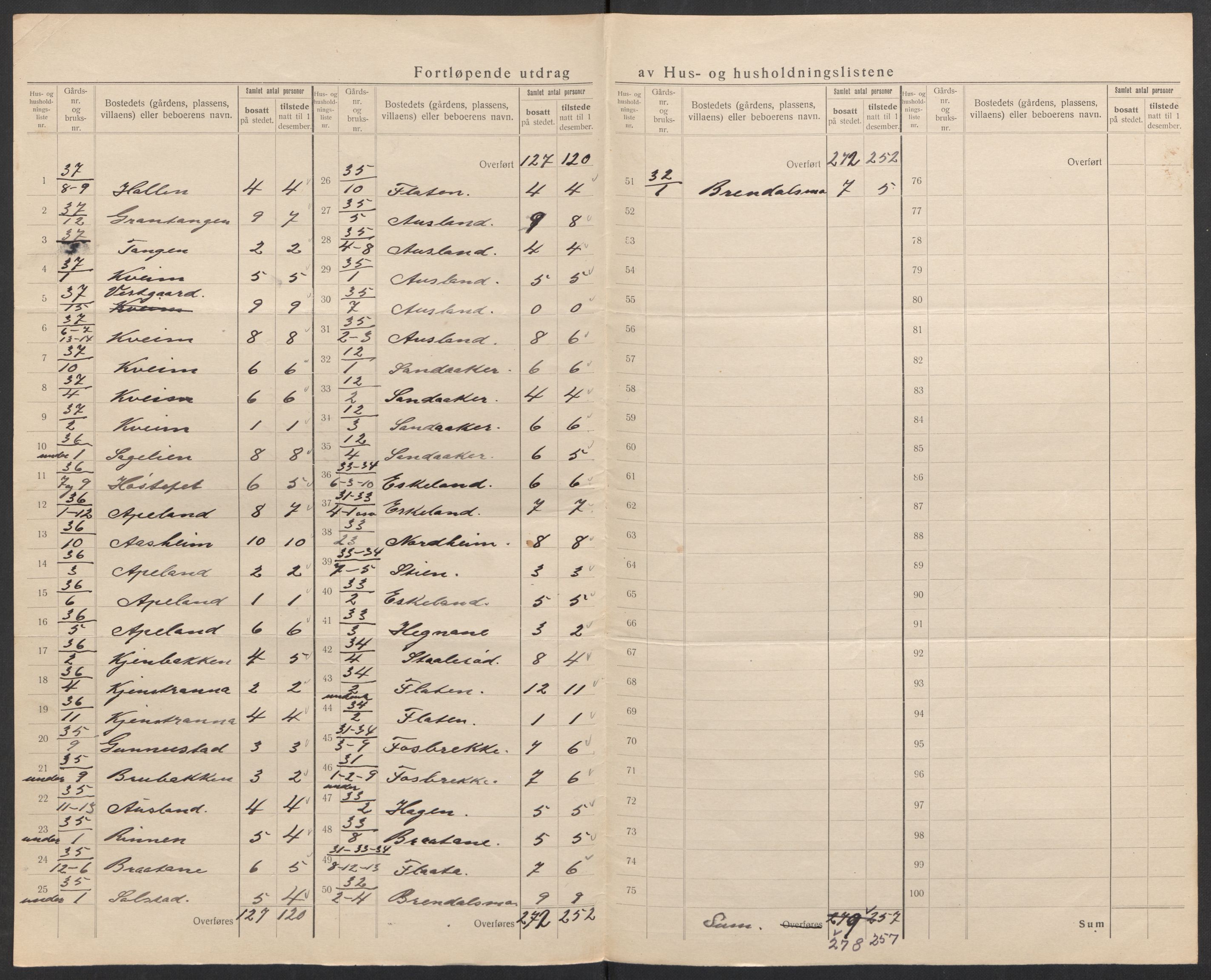 SAK, 1920 census for Gjerstad, 1920, p. 19