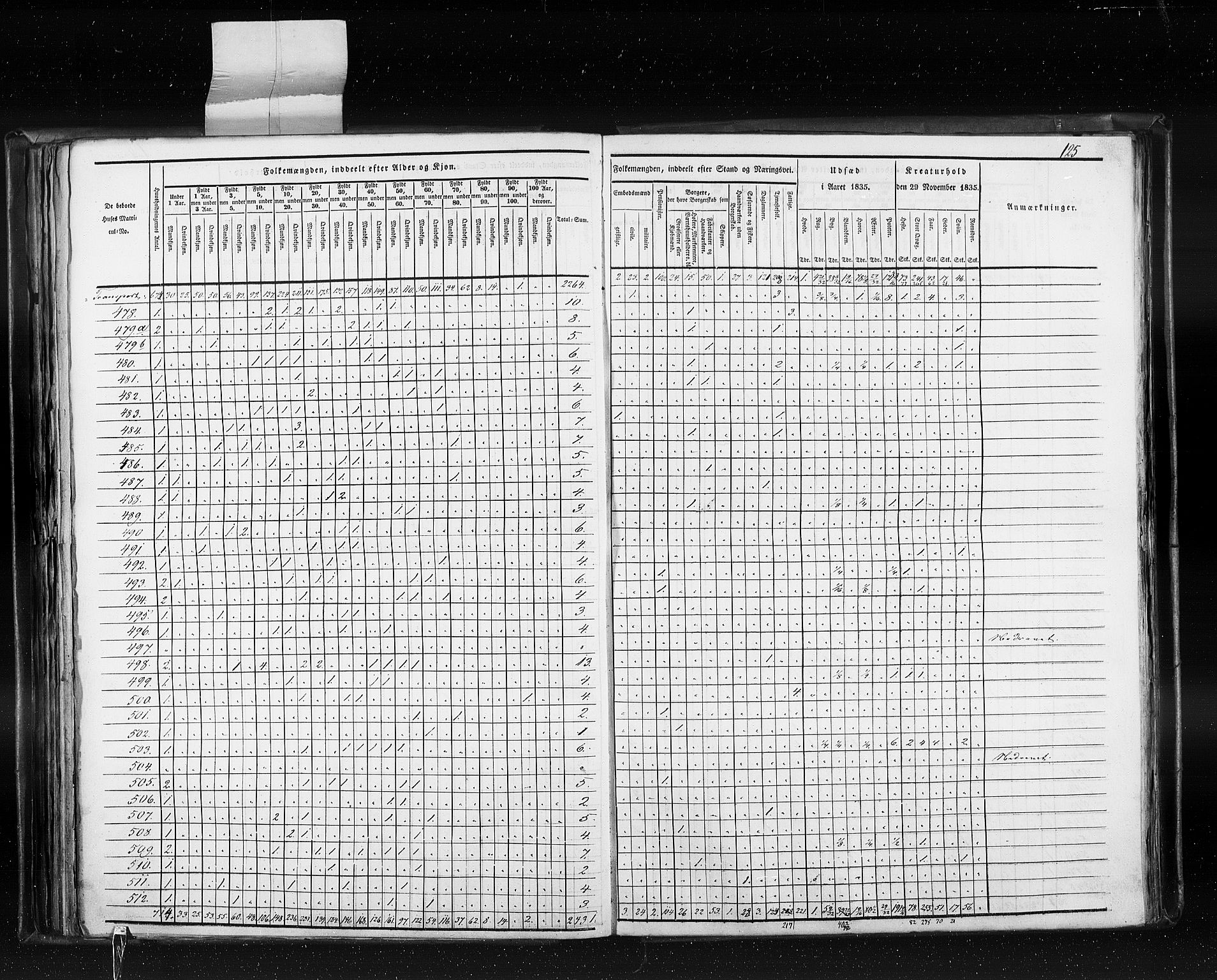 RA, Census 1835, vol. 10: Kjøpsteder og ladesteder: Fredrikshald-Kragerø, 1835, p. 125