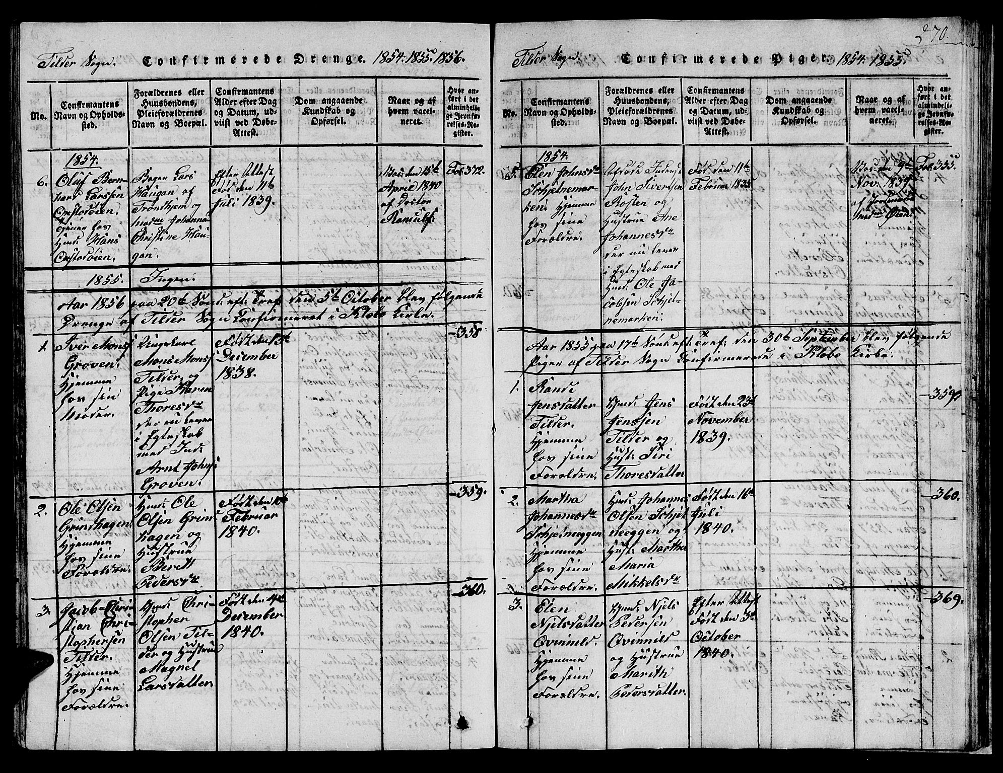Ministerialprotokoller, klokkerbøker og fødselsregistre - Sør-Trøndelag, SAT/A-1456/621/L0458: Parish register (copy) no. 621C01, 1816-1865, p. 270