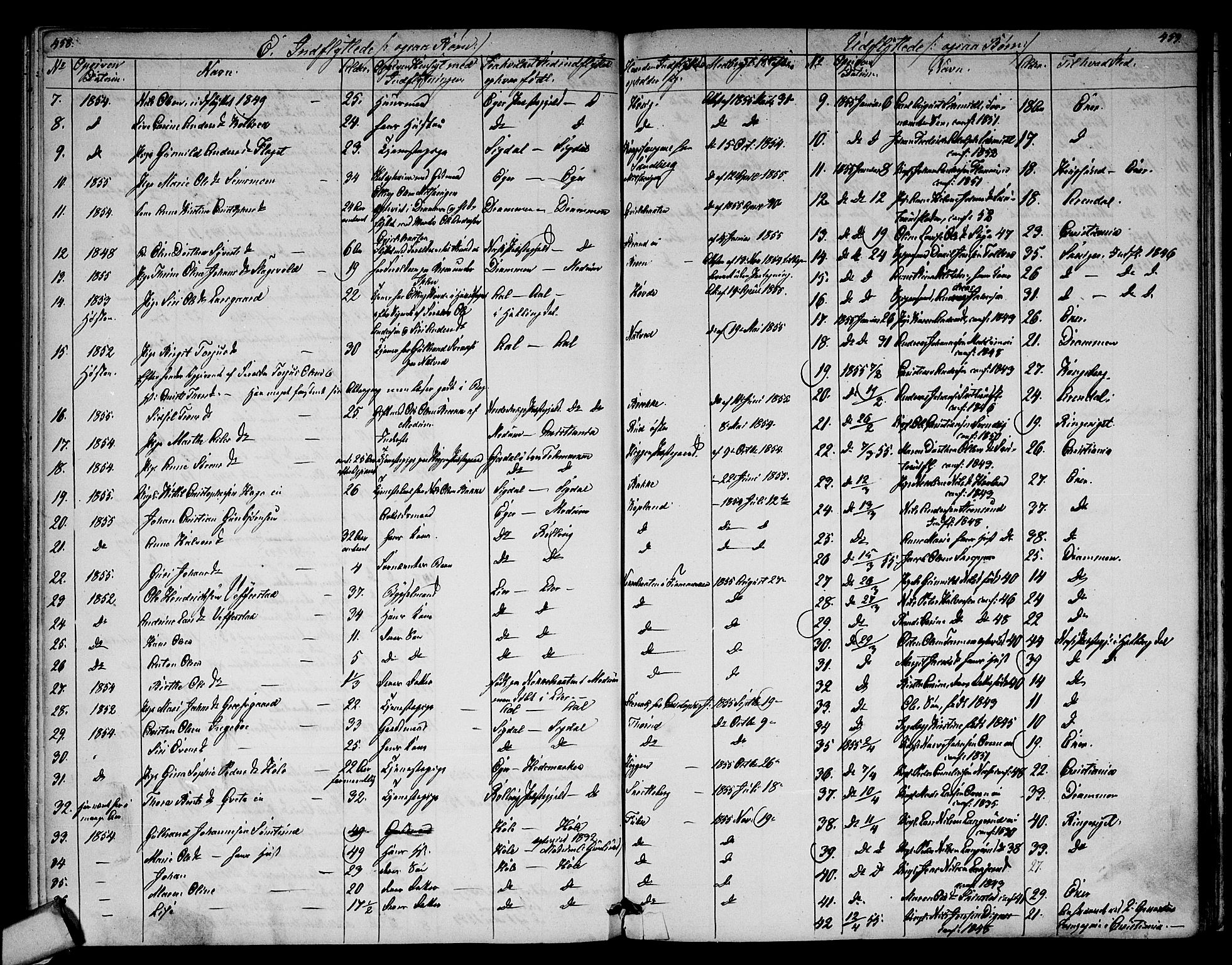 Modum kirkebøker, SAKO/A-234/G/Ga/L0006: Parish register (copy) no. I 6, 1854-1868, p. 458-459