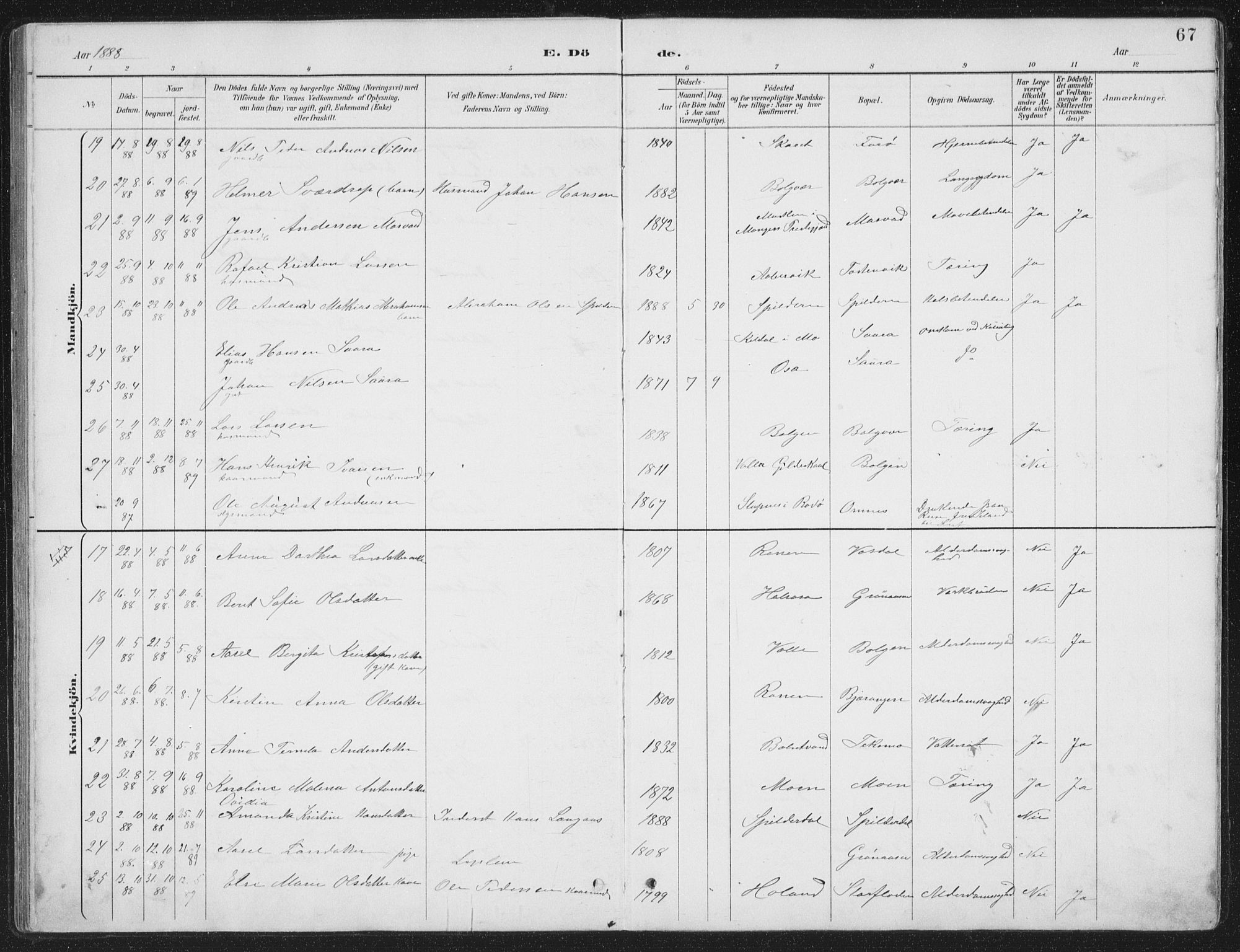 Ministerialprotokoller, klokkerbøker og fødselsregistre - Nordland, AV/SAT-A-1459/843/L0638: Parish register (copy) no. 843C07, 1888-1907, p. 67