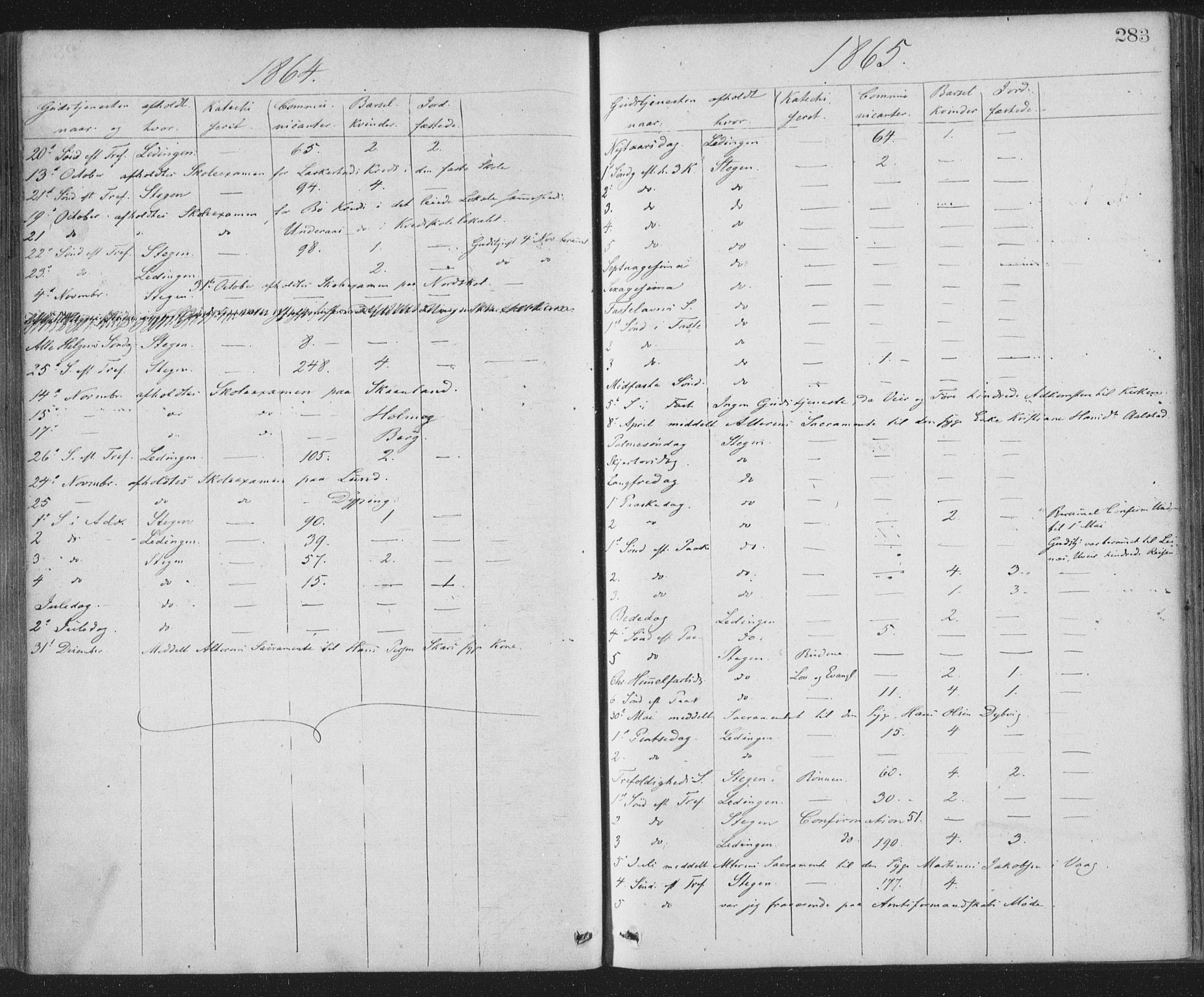 Ministerialprotokoller, klokkerbøker og fødselsregistre - Nordland, AV/SAT-A-1459/855/L0801: Parish register (official) no. 855A09, 1864-1874, p. 283