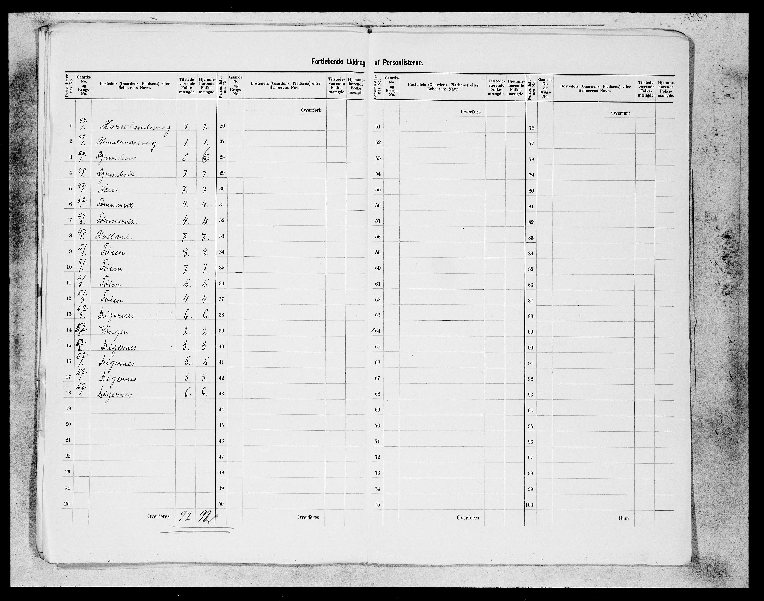 SAB, 1900 census for Stord, 1900, p. 15