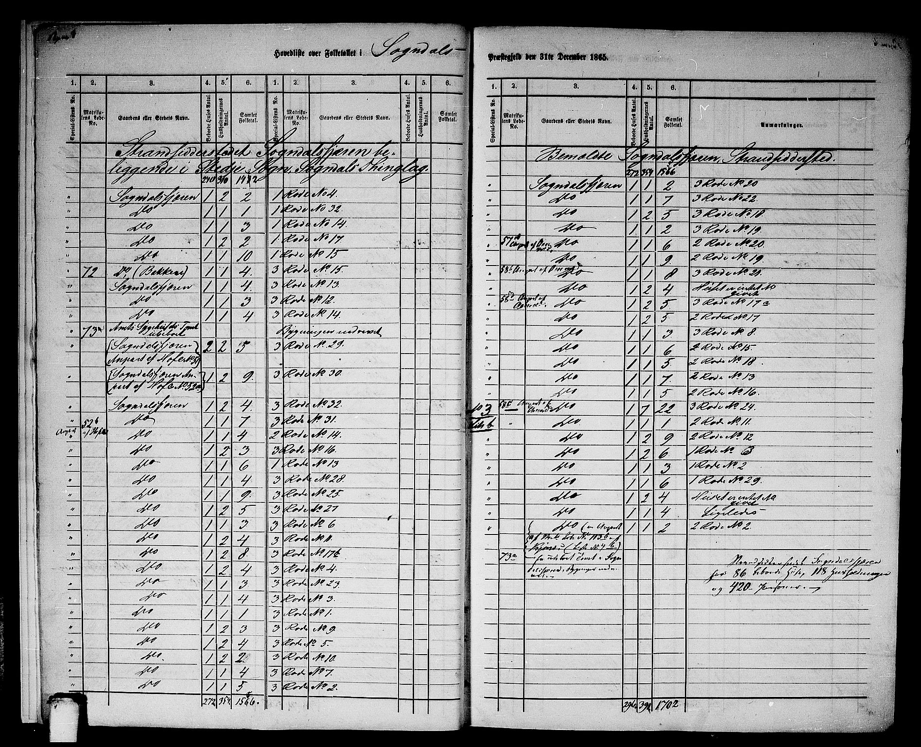 RA, 1865 census for Sogndal, 1865, p. 8