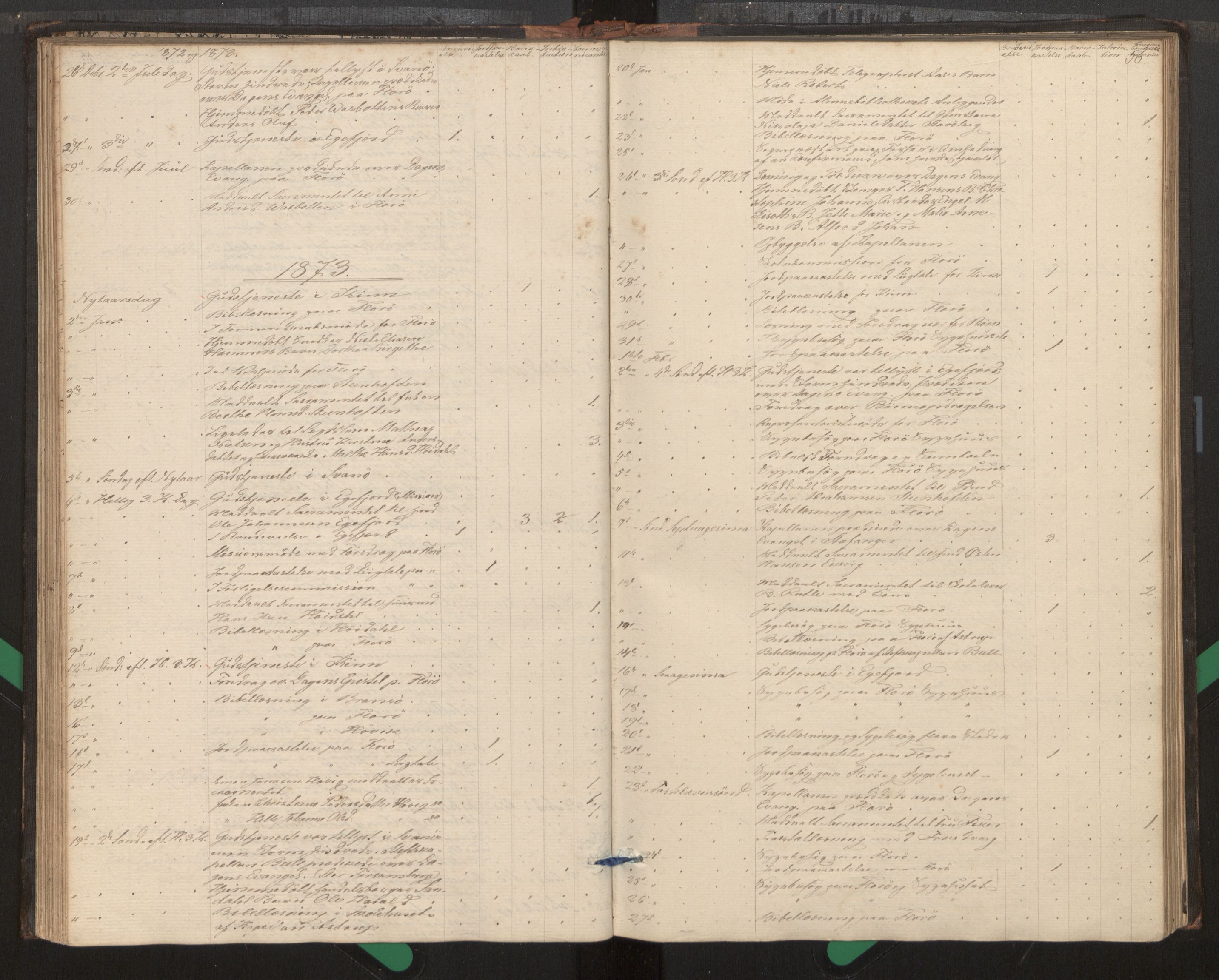 Kinn sokneprestembete, SAB/A-80801/H/Haa/Haag/L0002: Diary records no. G 2, 1859-1890, p. 56