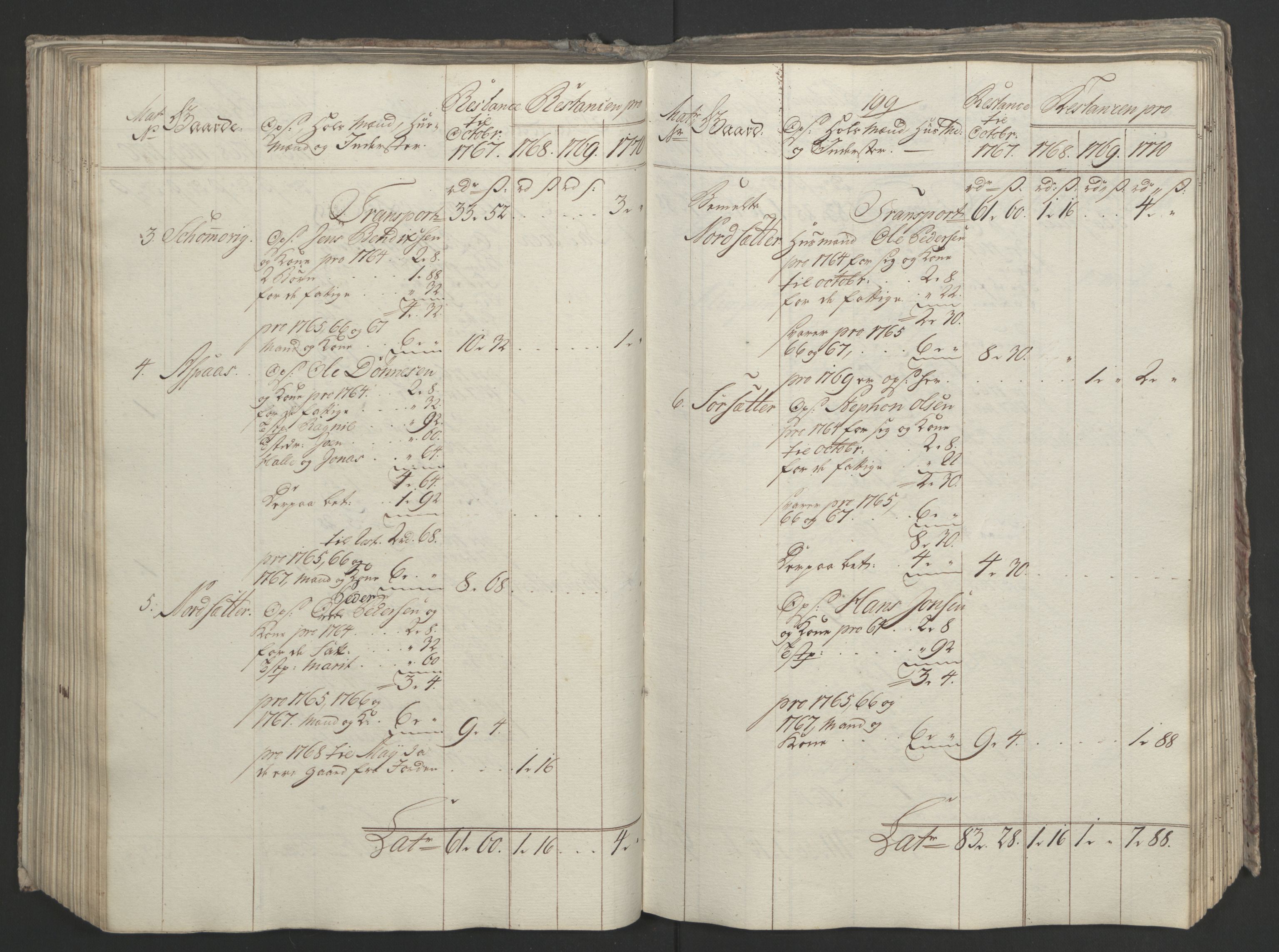 Rentekammeret inntil 1814, Realistisk ordnet avdeling, RA/EA-4070/Ol/L0023: [Gg 10]: Ekstraskatten, 23.09.1762. Helgeland (restanseregister), 1767-1772, p. 459