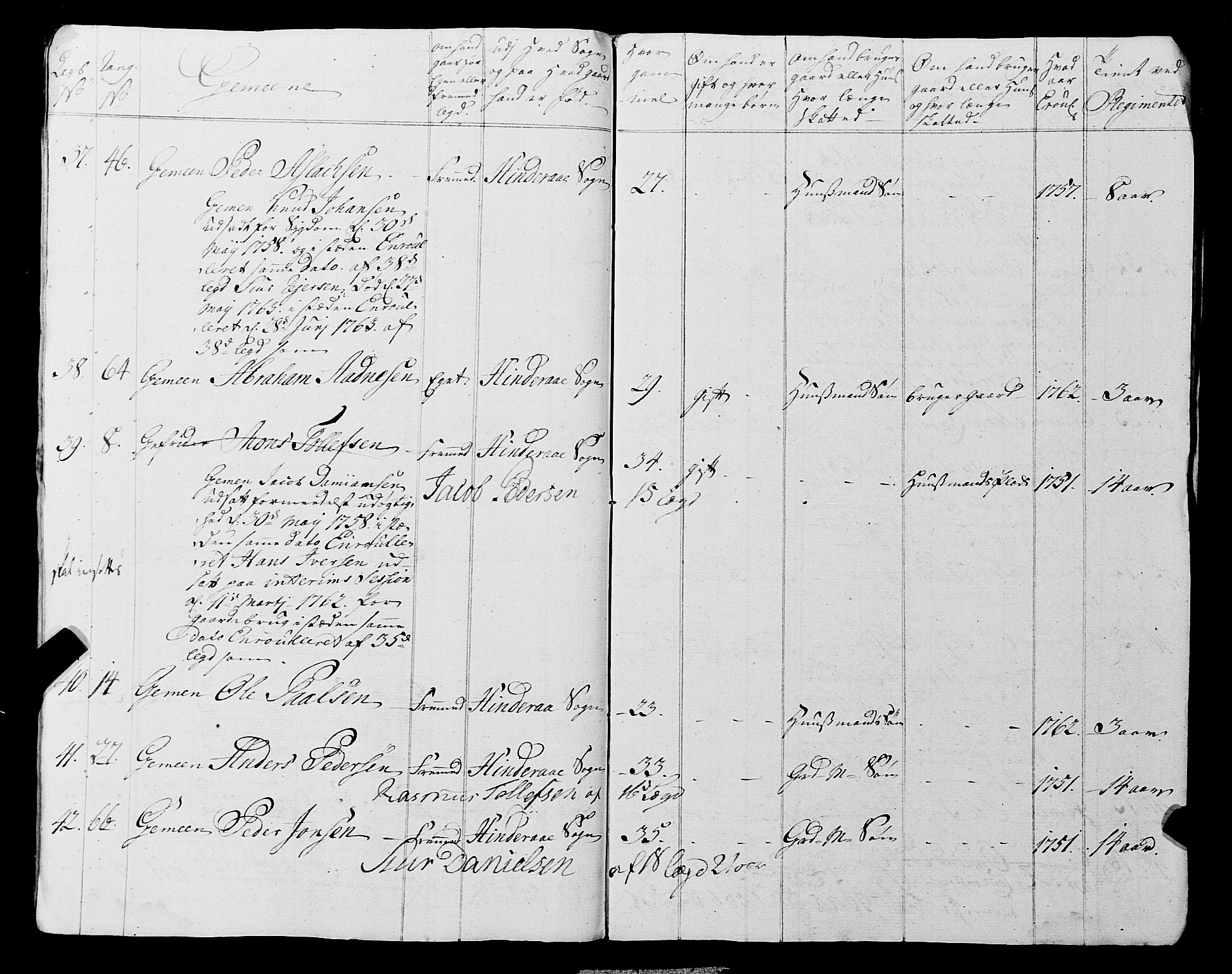 Fylkesmannen i Rogaland, AV/SAST-A-101928/99/3/325/325CA, 1655-1832, p. 7460