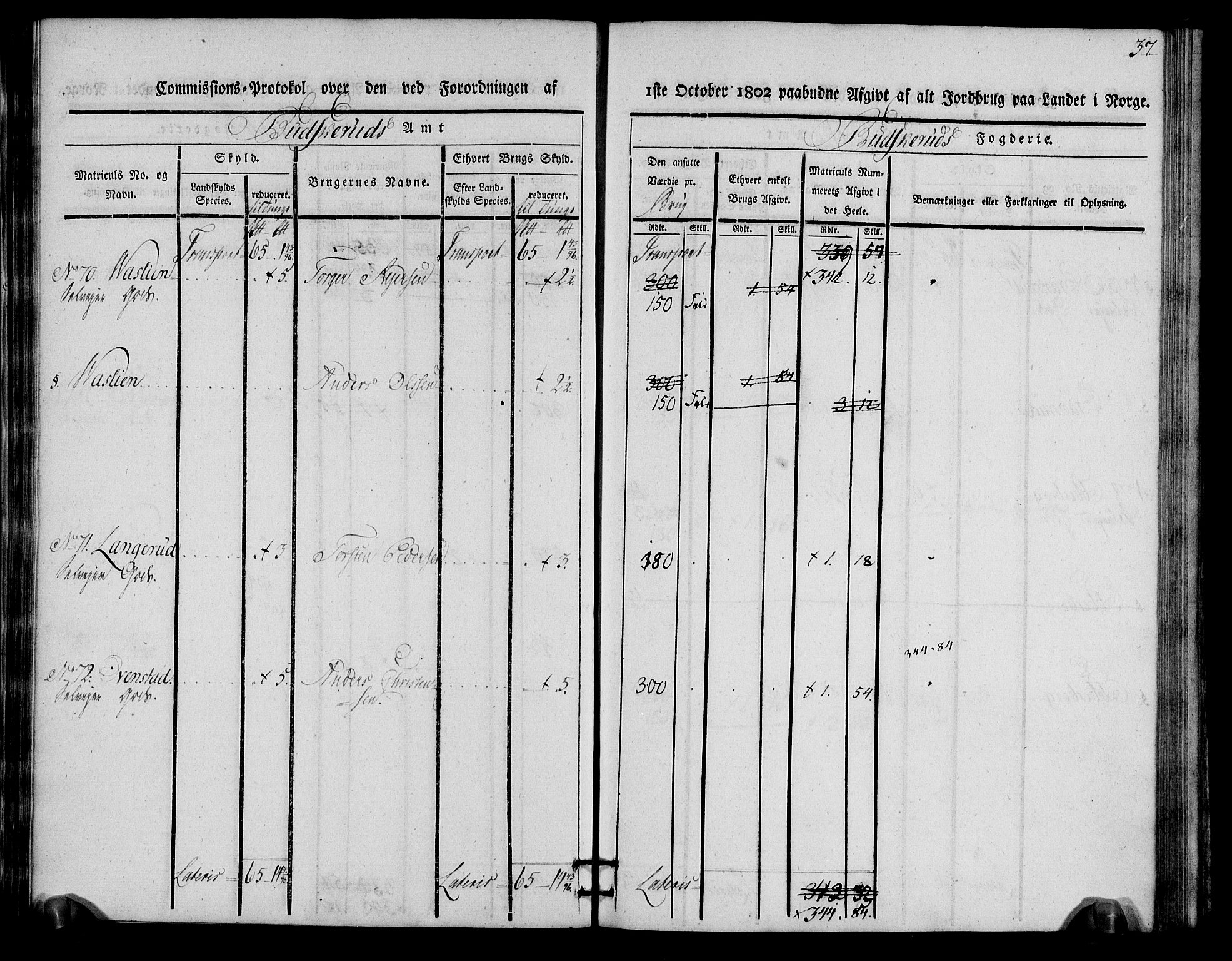 Rentekammeret inntil 1814, Realistisk ordnet avdeling, AV/RA-EA-4070/N/Ne/Nea/L0060: Buskerud fogderi. Kommisjonsprotokoll for Sigdal prestegjeld, 1803, p. 37