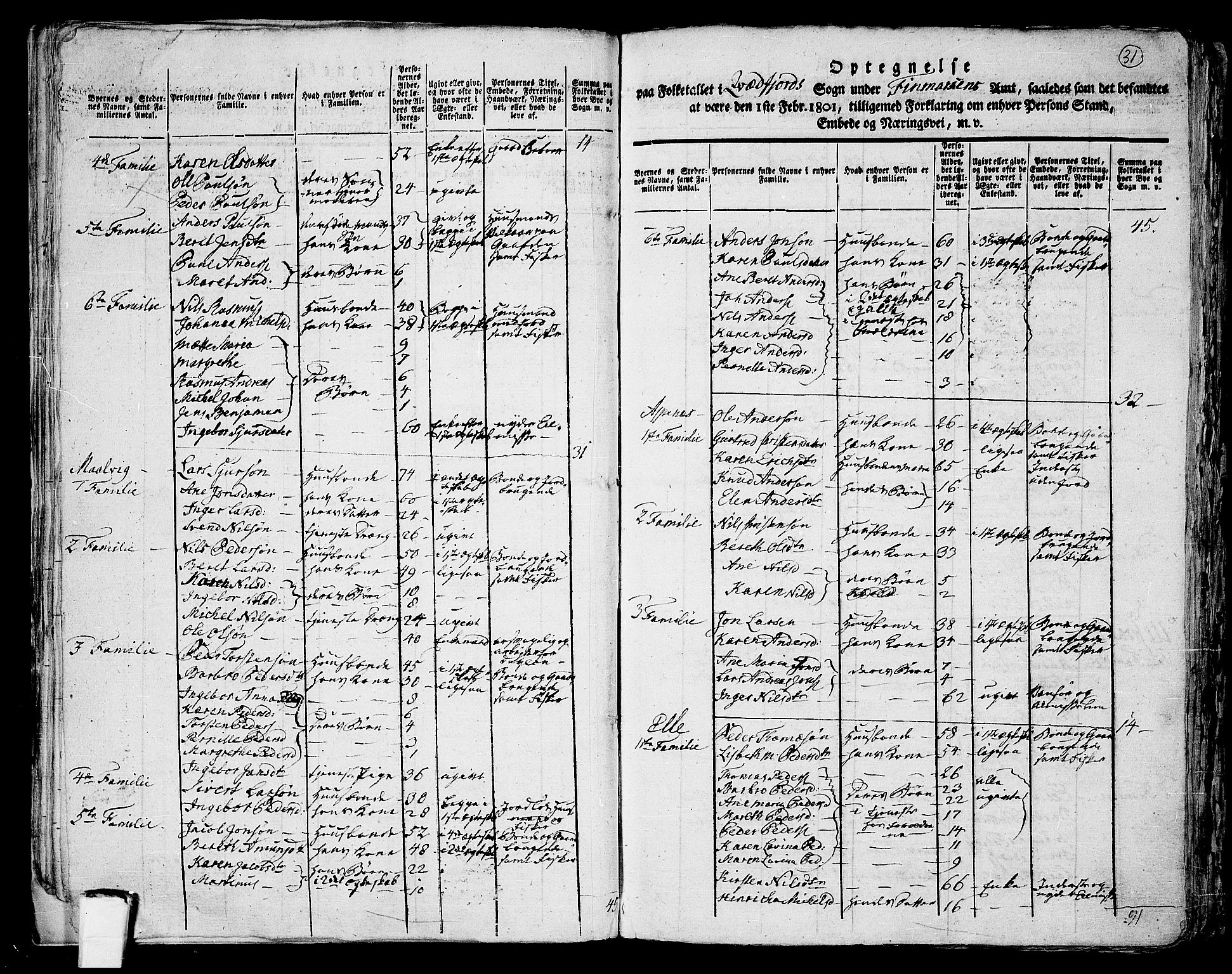RA, 1801 census for 1911P Kvæfjord, 1801, p. 30b-31a