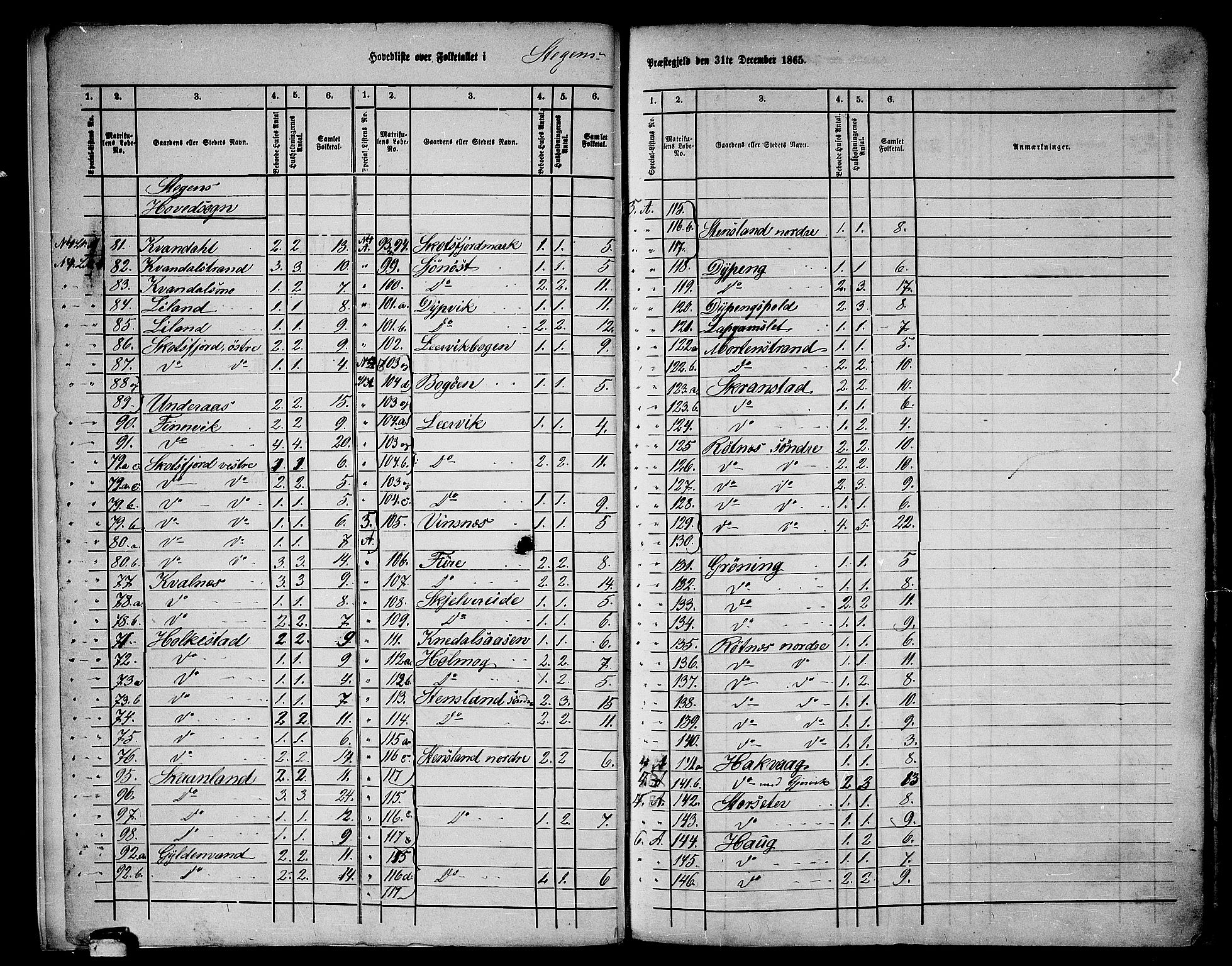 RA, 1865 census for Steigen, 1865, p. 6