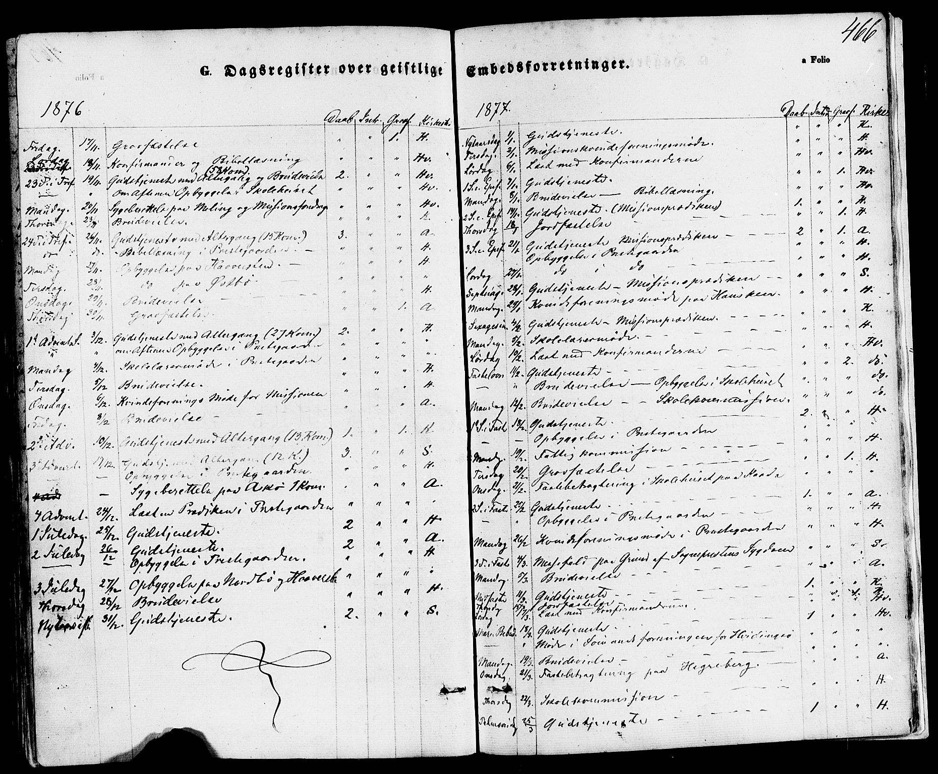 Rennesøy sokneprestkontor, SAST/A -101827/H/Ha/Haa/L0006: Parish register (official) no. A 6, 1860-1878, p. 466