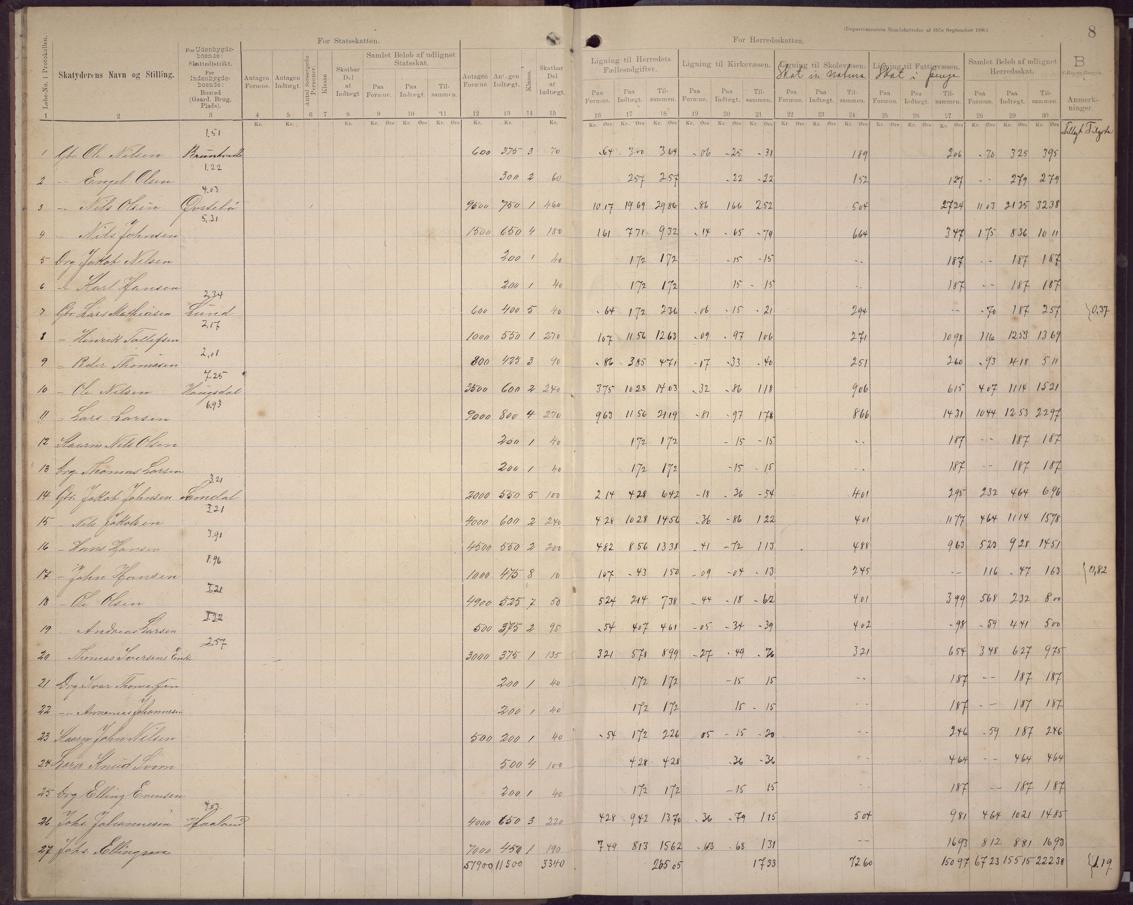 Fana kommune. Herredskassereren, BBA/A-0504/J/Jc/L0006: Skattelister/ligningsprotokoll, 1896-1901, p. 10