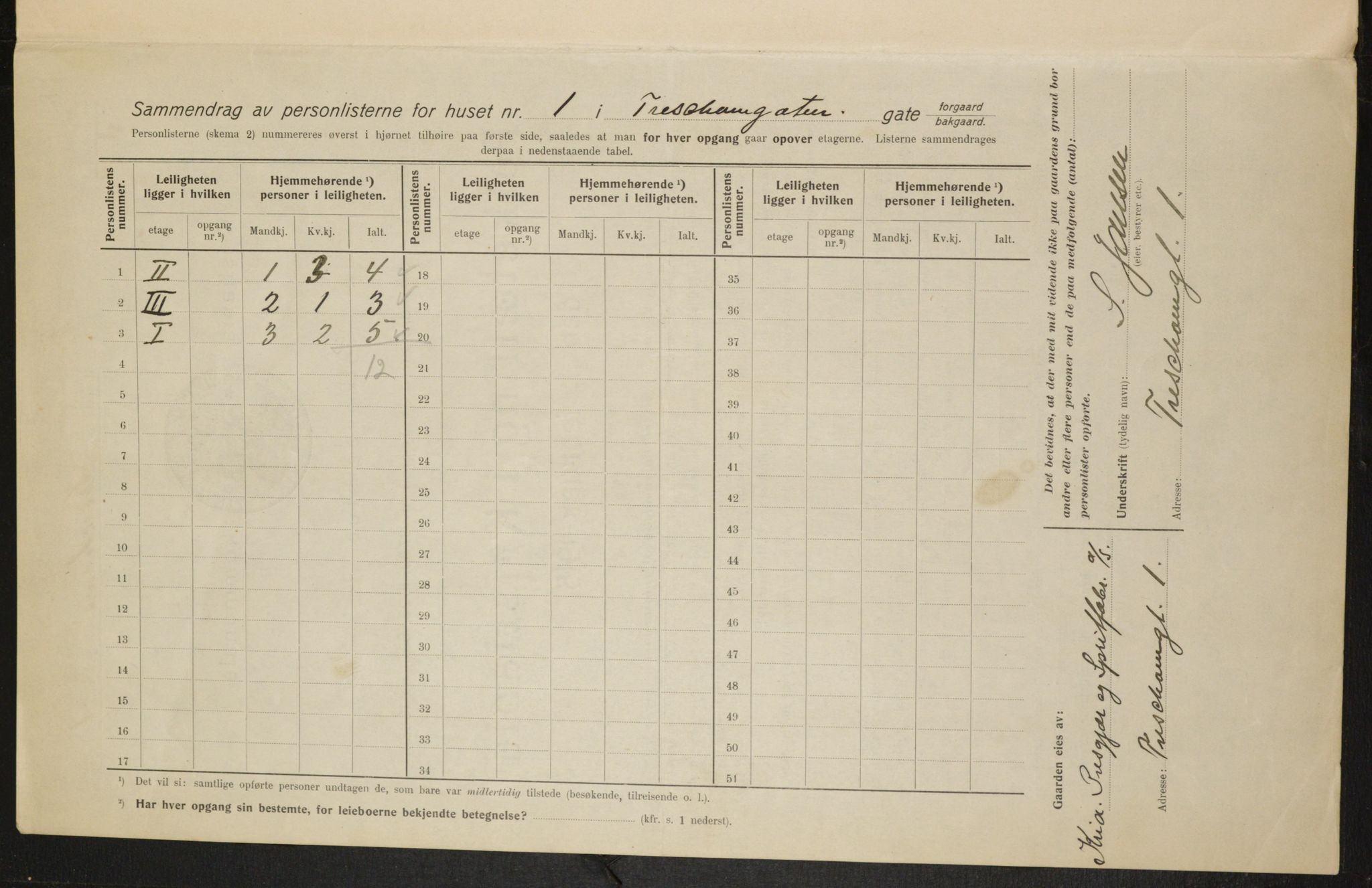 OBA, Municipal Census 1915 for Kristiania, 1915, p. 115771