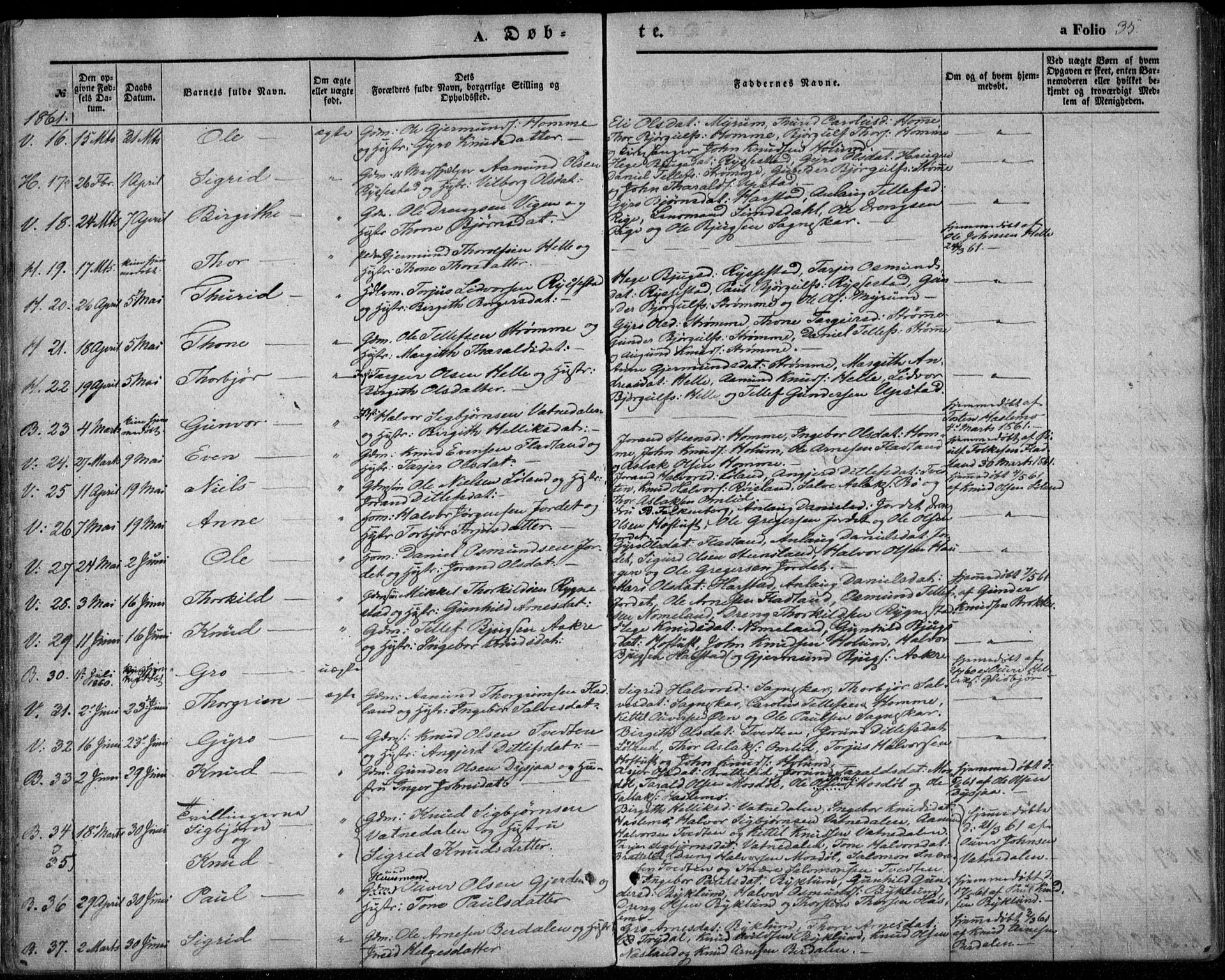 Valle sokneprestkontor, SAK/1111-0044/F/Fa/Fac/L0007: Parish register (official) no. A 7, 1854-1868, p. 35