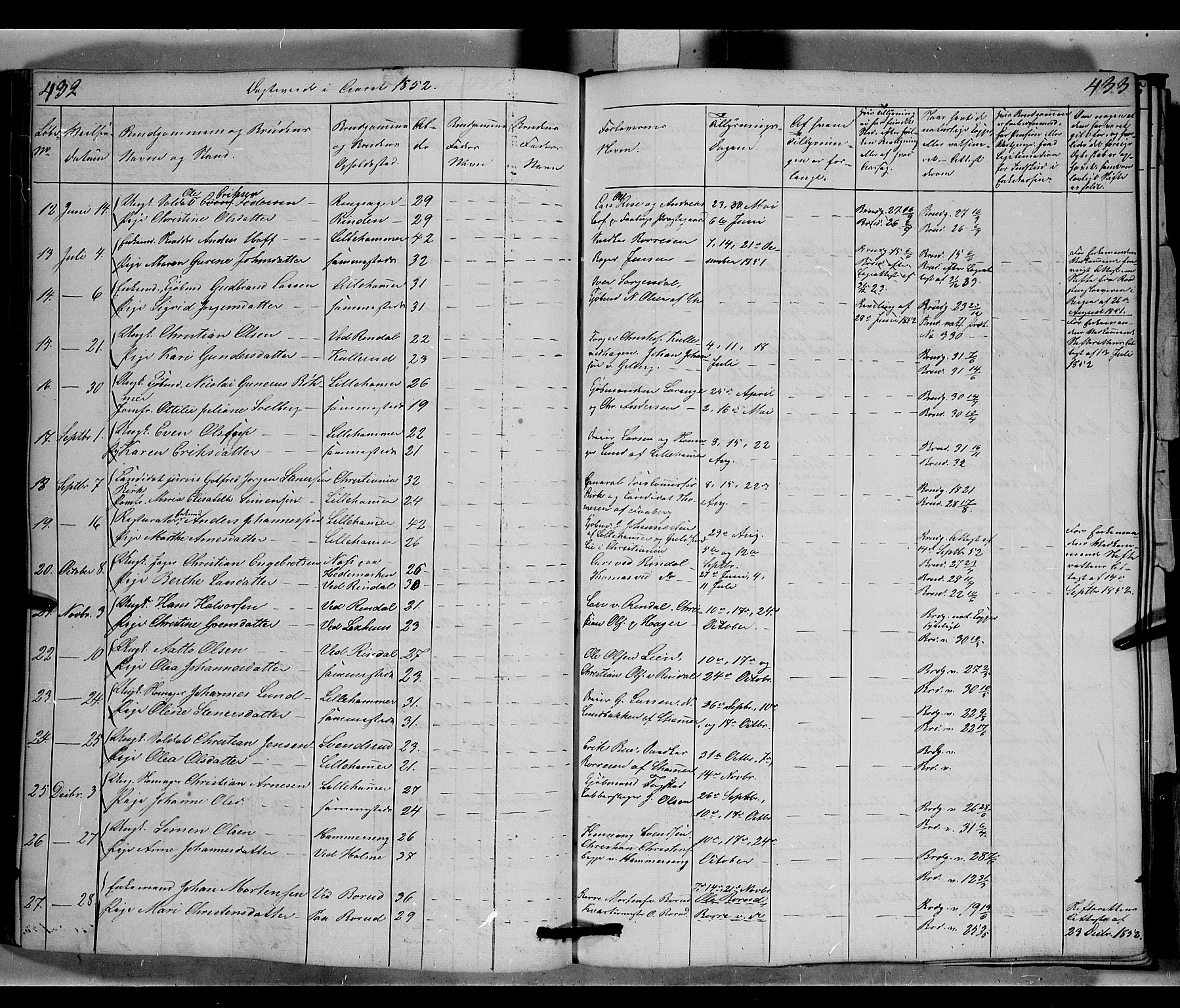Fåberg prestekontor, SAH/PREST-086/H/Ha/Hab/L0006: Parish register (copy) no. 6, 1837-1855, p. 432-433