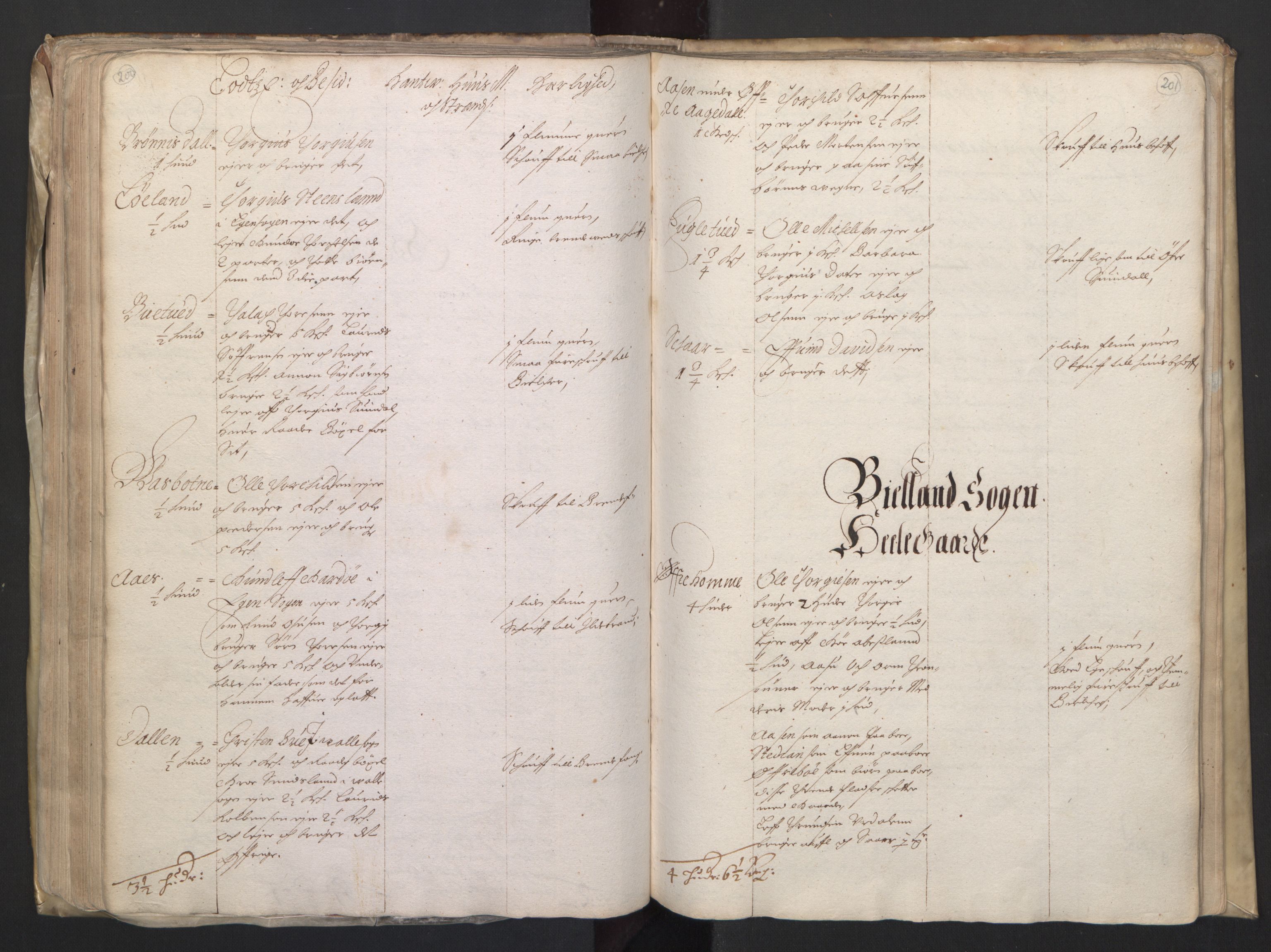 Rentekammeret inntil 1814, Realistisk ordnet avdeling, RA/EA-4070/L/L0020/0004: Agder lagdømme: / Alminnelig jordebok. Lista len, 1661, p. 200-201