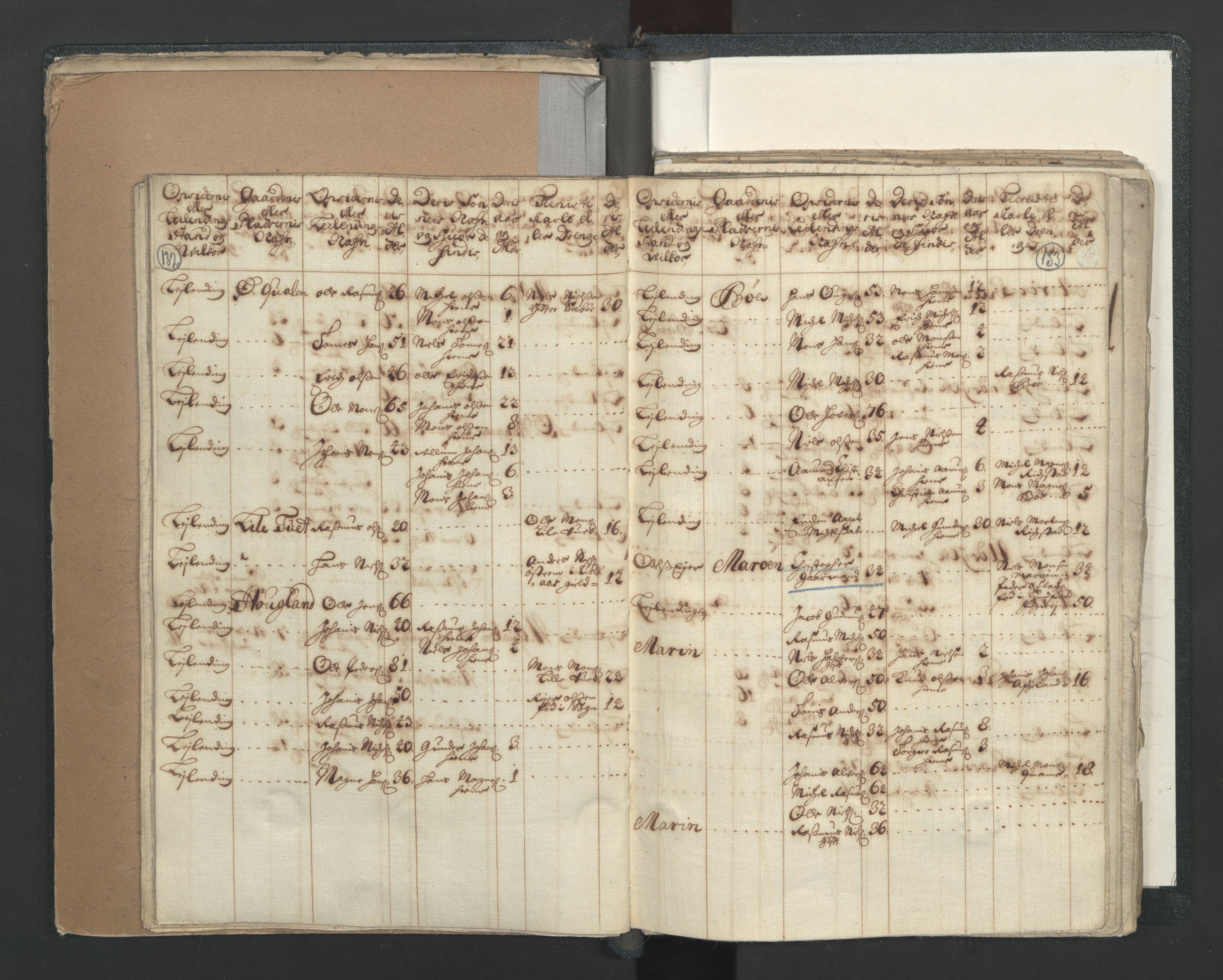 RA, Census (manntall) 1701, no. 7: Nordhordland and Voss fogderi, 1701, p. 132-133