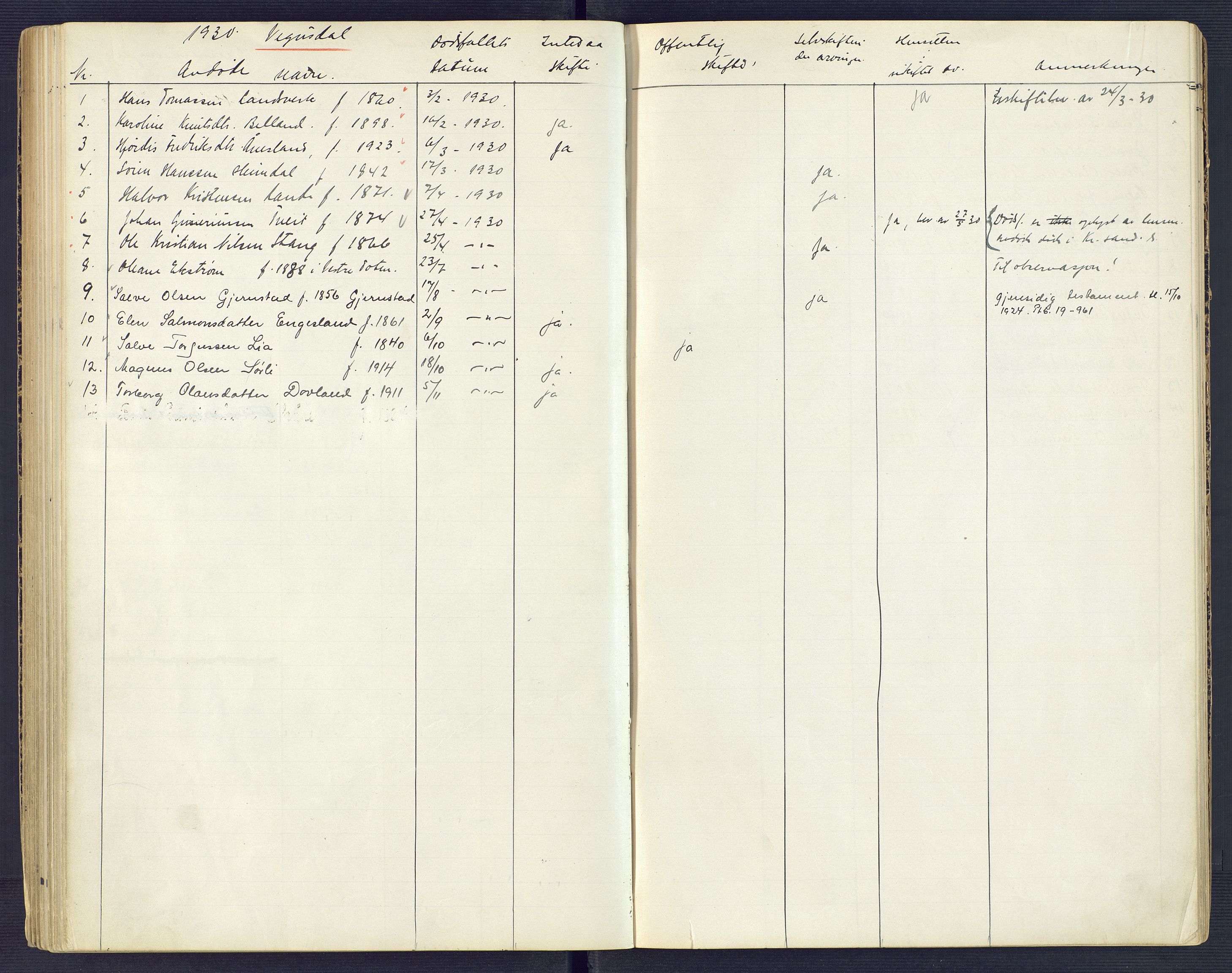 Setesdal sorenskriveri, SAK/1221-0011/H/Ha/L0002: Dødsfallsfortegnelse nr 3, 1900-1934