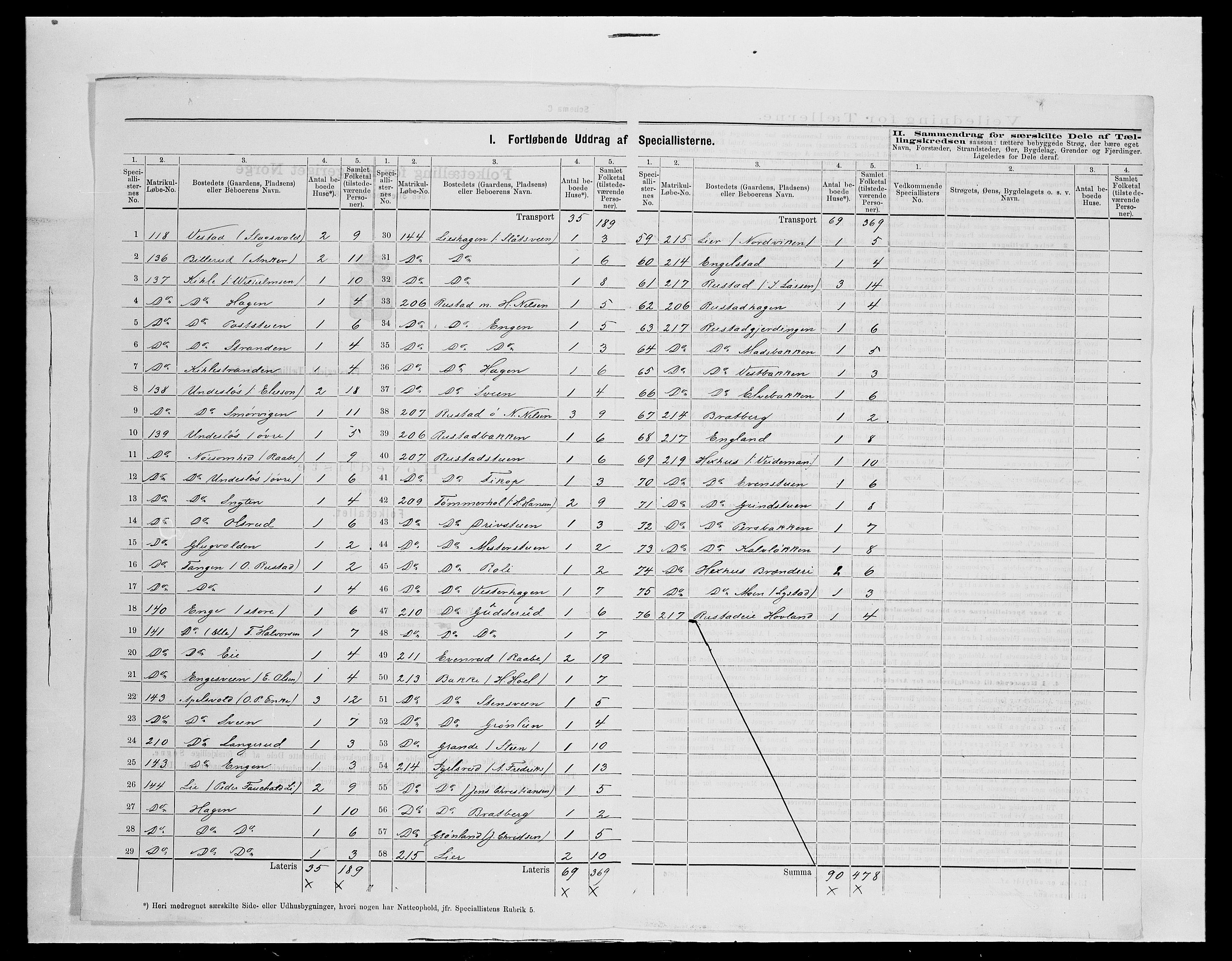 SAH, 1875 census for 0528P Østre Toten, 1875, p. 49