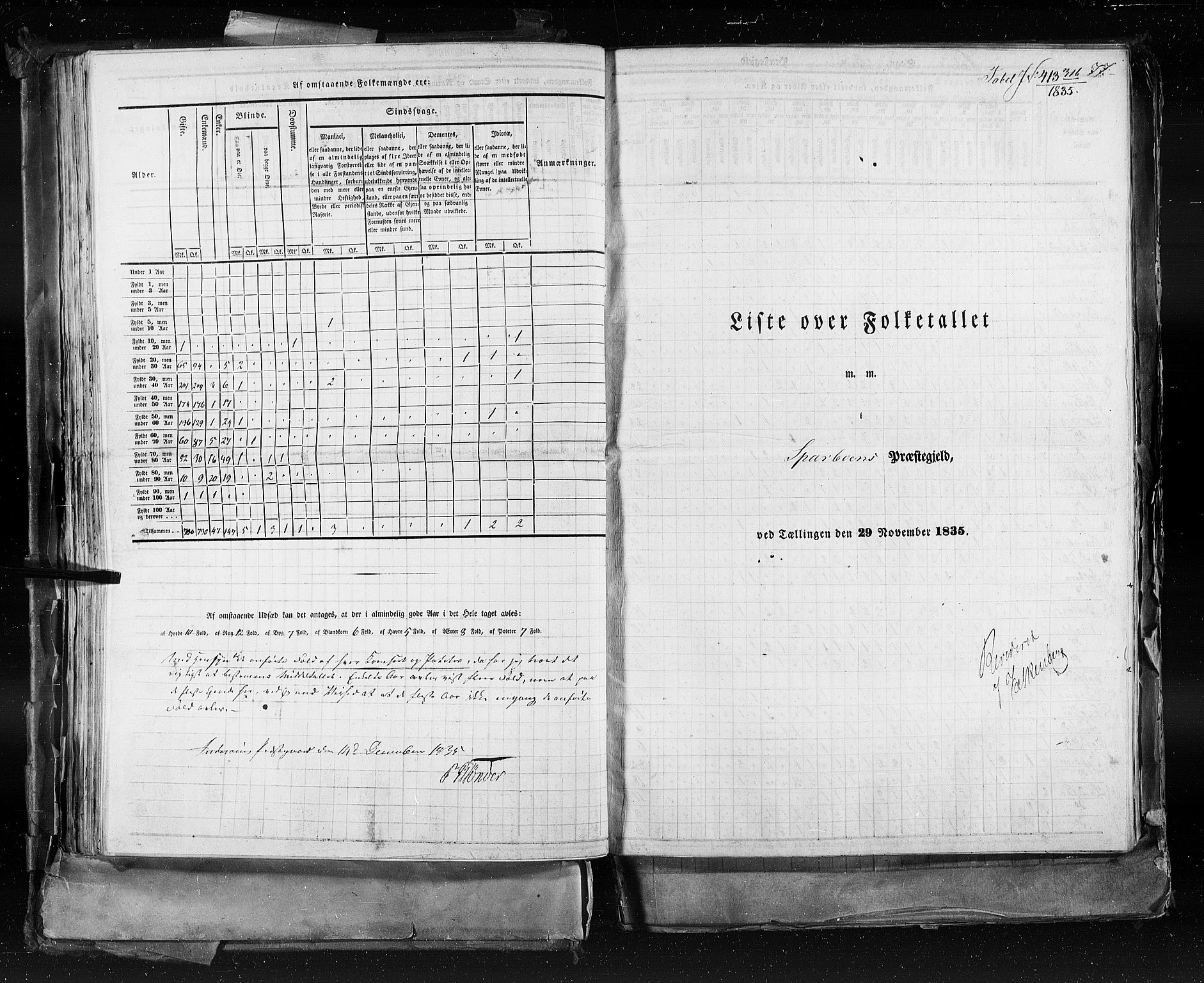 RA, Census 1835, vol. 9: Nordre Trondhjem amt, Nordland amt og Finnmarken amt, 1835, p. 77