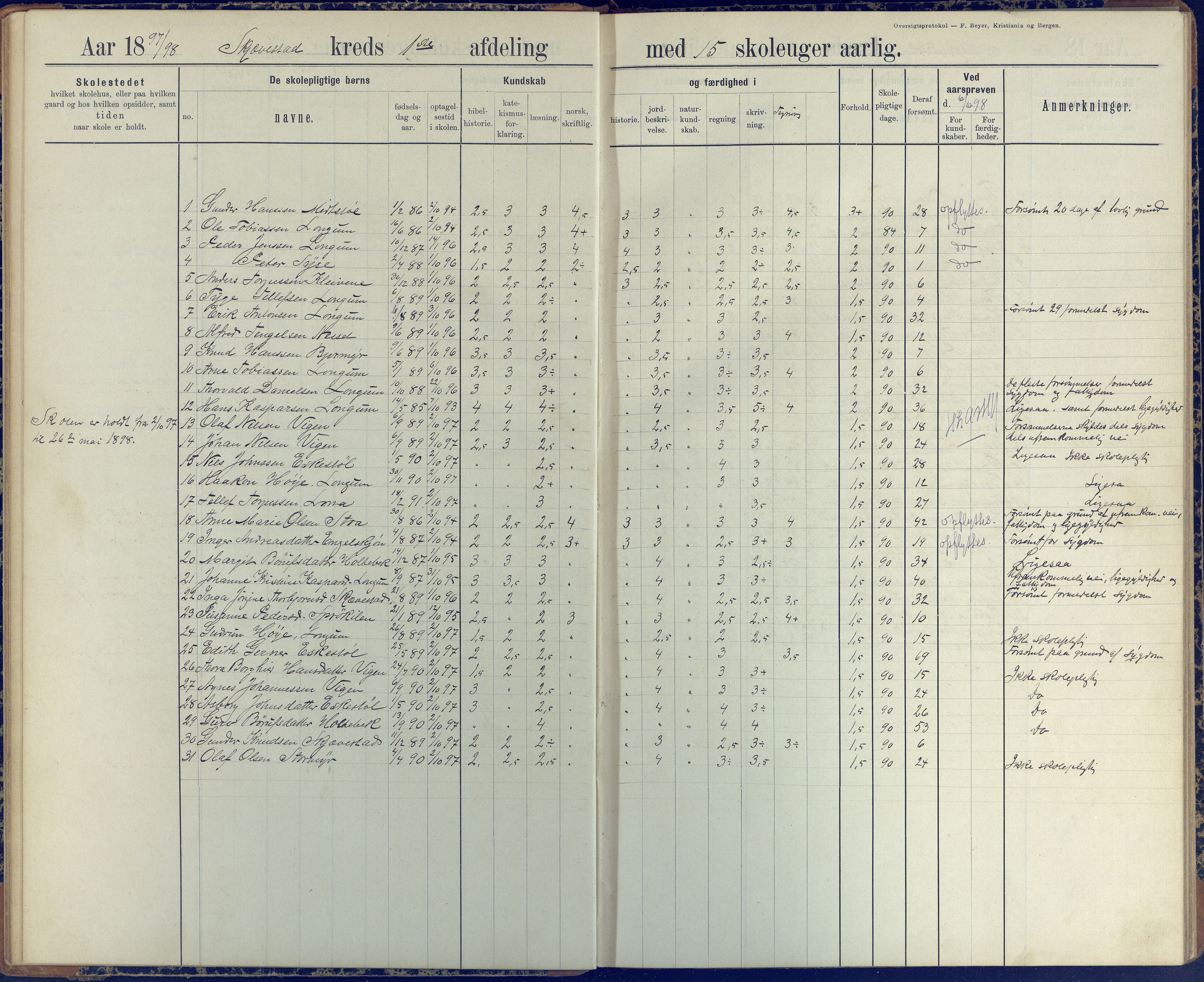 Austre Moland kommune, AAKS/KA0918-PK/09/09d/L0005: Skoleprotokoll, 1891-1951