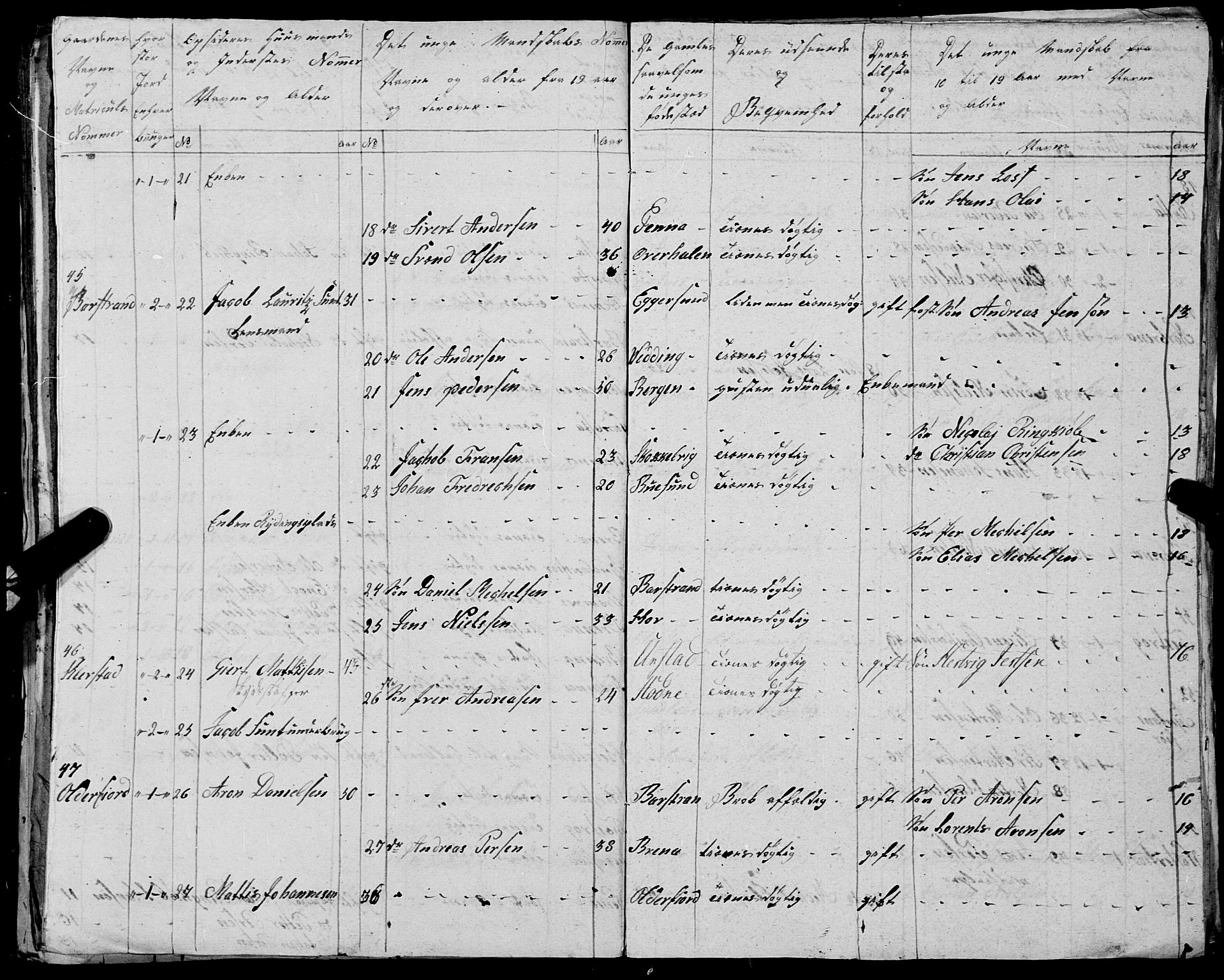 Fylkesmannen i Nordland, AV/SAT-A-0499/1.1/R/Ra/L0025: --, 1806-1836, p. 326