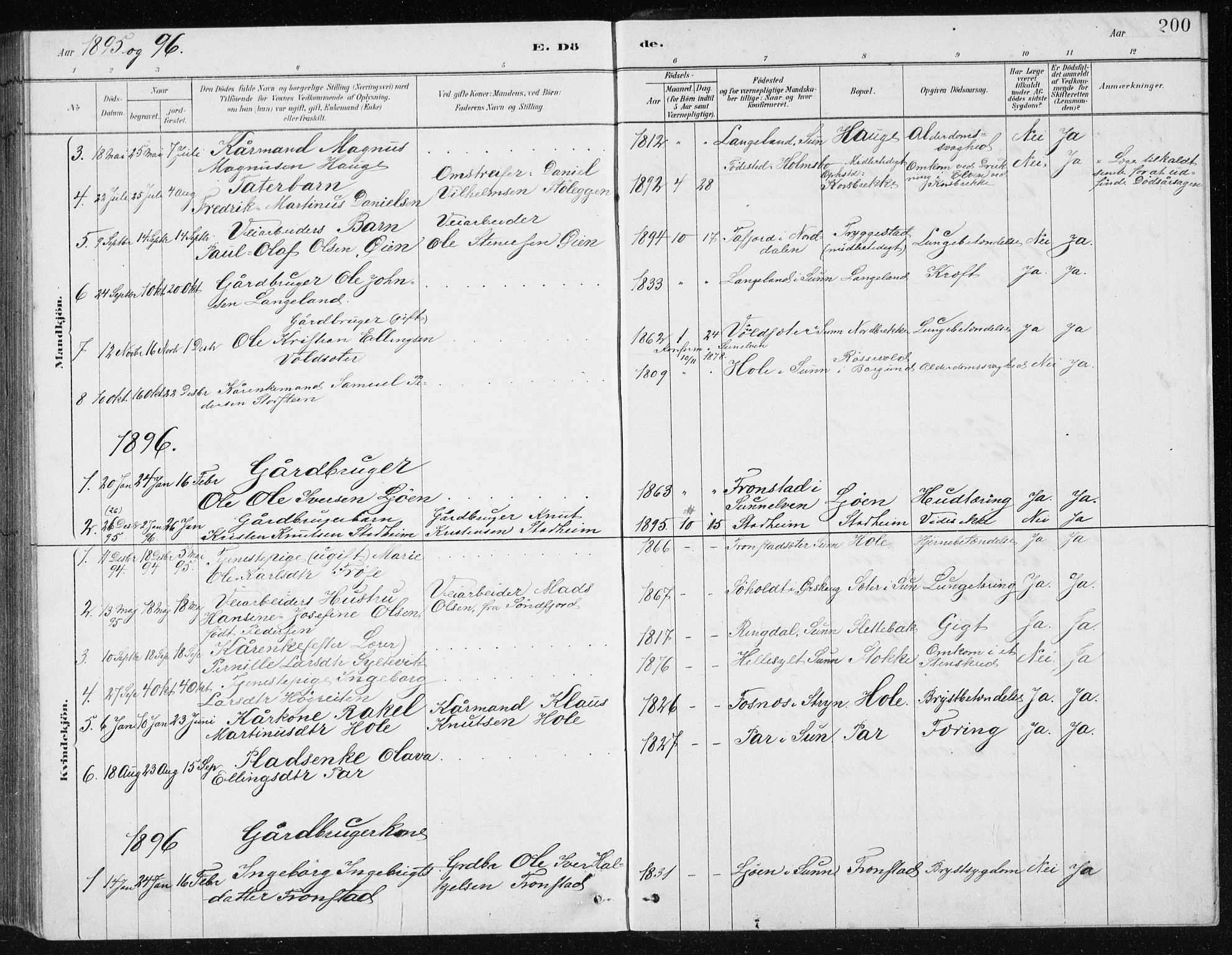 Ministerialprotokoller, klokkerbøker og fødselsregistre - Møre og Romsdal, SAT/A-1454/517/L0230: Parish register (copy) no. 517C03, 1879-1912, p. 200