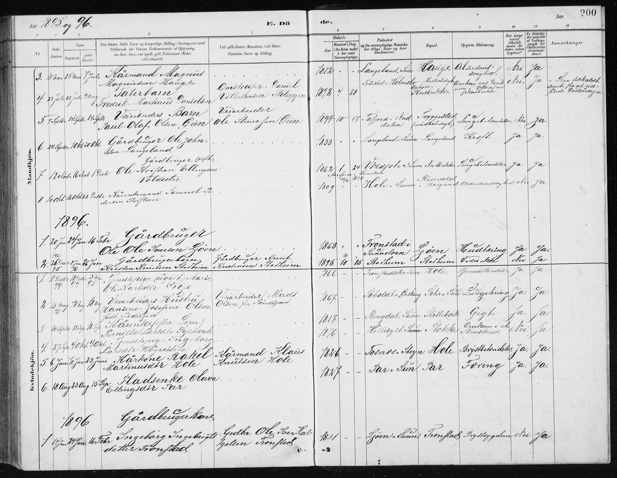 Ministerialprotokoller, klokkerbøker og fødselsregistre - Møre og Romsdal, AV/SAT-A-1454/517/L0230: Parish register (copy) no. 517C03, 1879-1912, p. 200