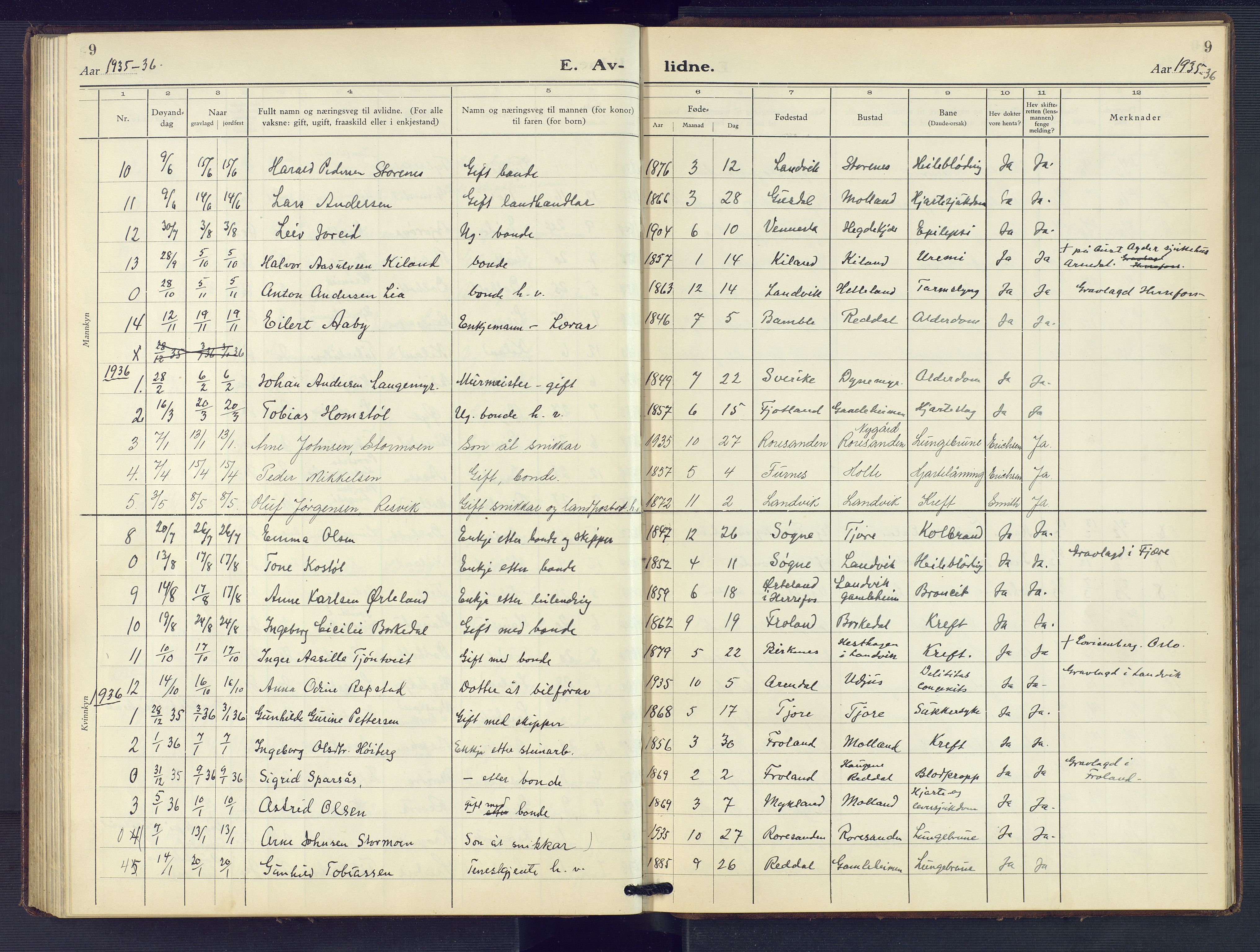 Hommedal sokneprestkontor, SAK/1111-0023/F/Fb/Fbb/L0009: Parish register (copy) no. B 9, 1929-1953, p. 9