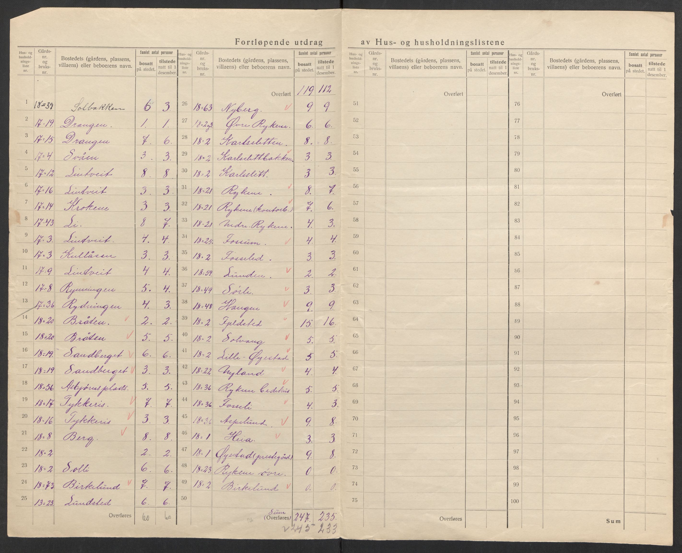 SAK, 1920 census for Øyestad, 1920, p. 19