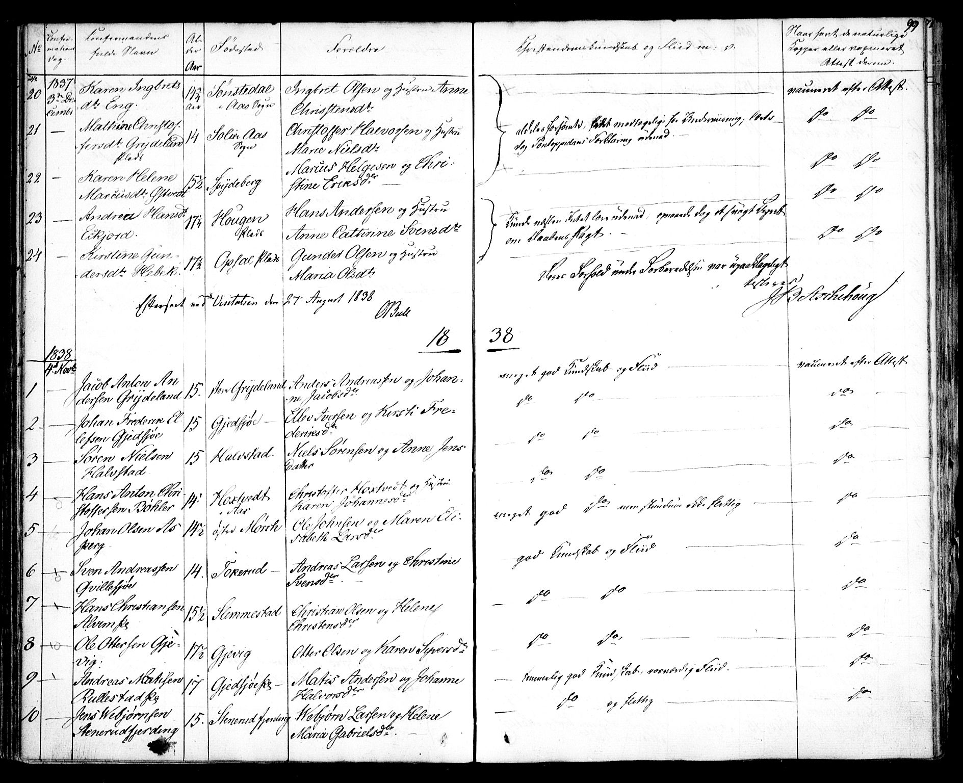 Kråkstad prestekontor Kirkebøker, SAO/A-10125a/F/Fa/L0005: Parish register (official) no. I 5, 1837-1847, p. 99