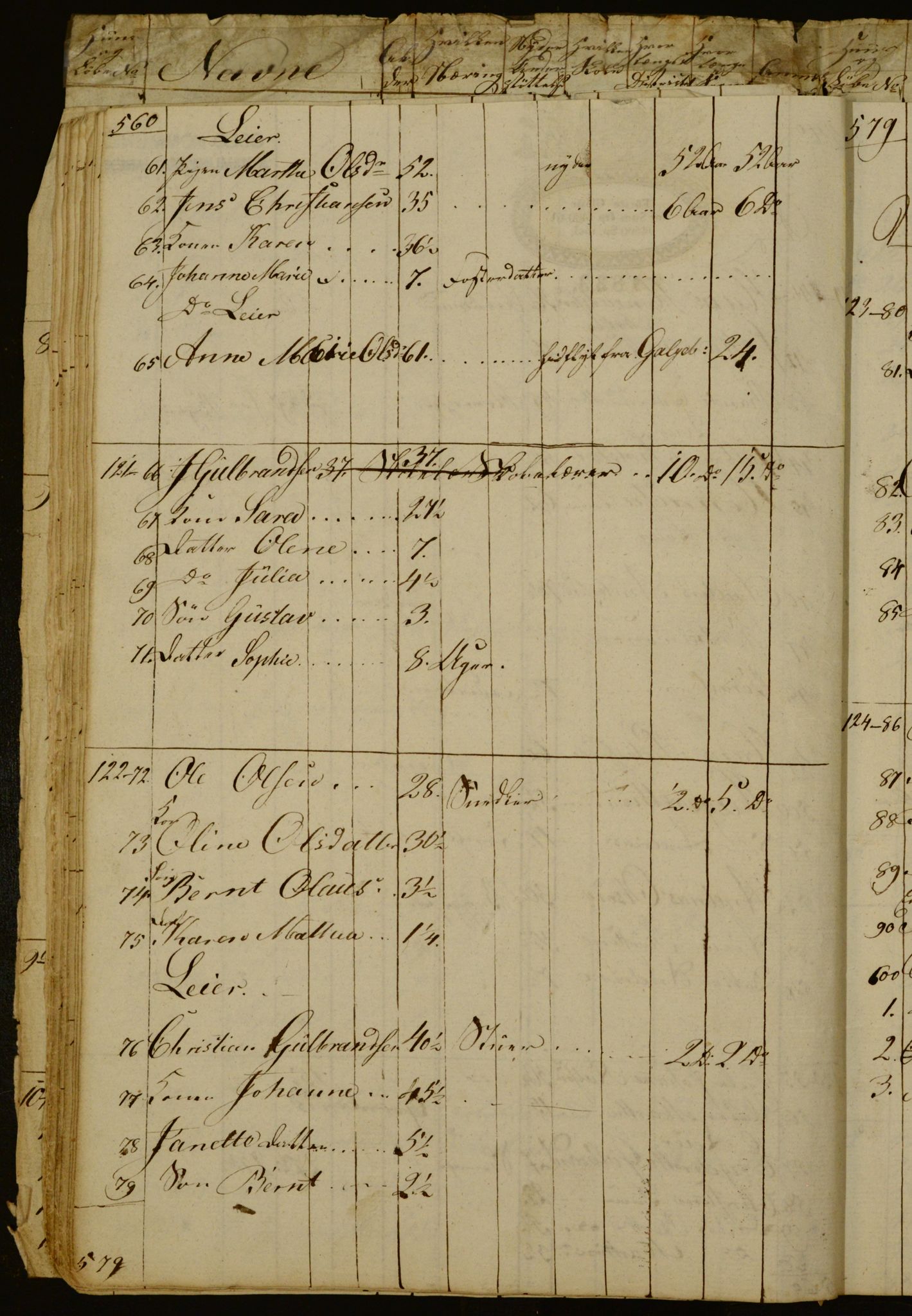 OBA, Census for Aker 1834, 1834