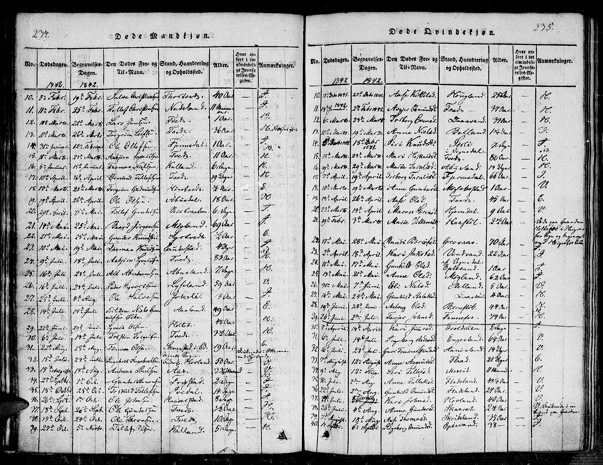 Evje sokneprestkontor, AV/SAK-1111-0008/F/Fb/Fba/L0001: Parish register (copy) no. B 1, 1816-1842, p. 234-235