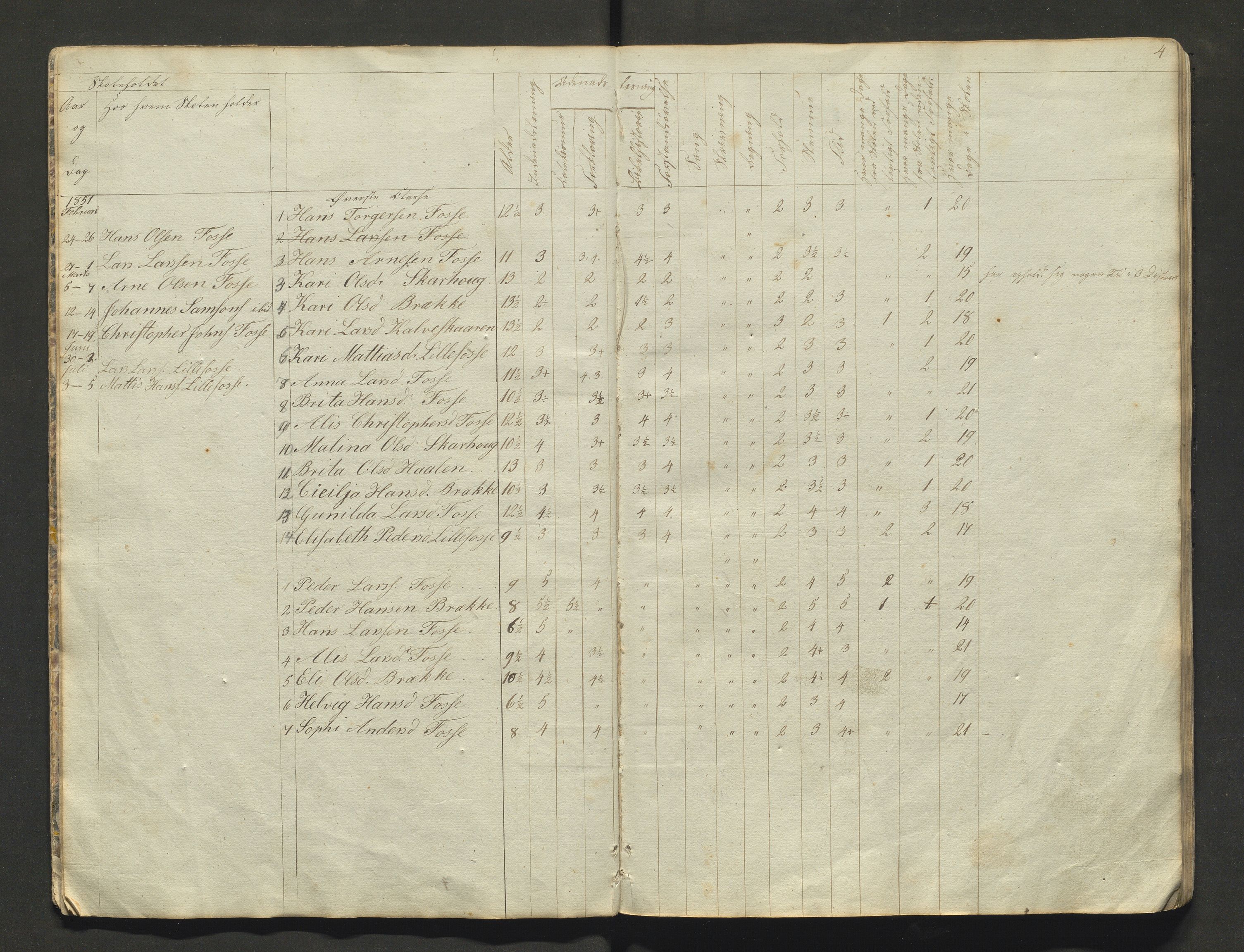 Strandebarm kommune. Barneskulane, IKAH/1226-231/F/Fa/L0001: Skuleprotokoll for Bru, Berge, Skogasæl, Tangerås, Håbrekke, Fosse, Brekke og Lillefoss krinsar, 1851-1858