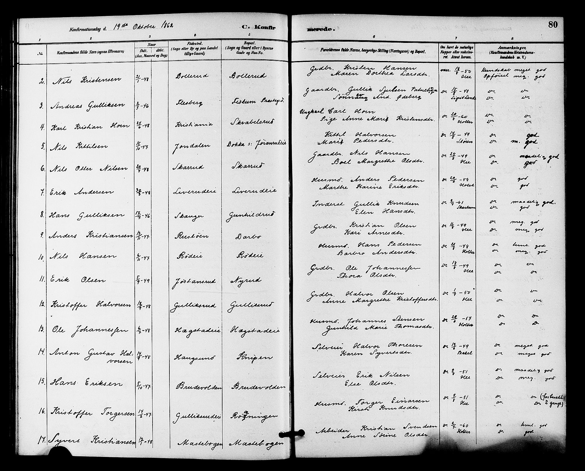 Fiskum kirkebøker, SAKO/A-15/F/Fa/L0001: Parish register (official) no. 1, 1858-1877, p. 80