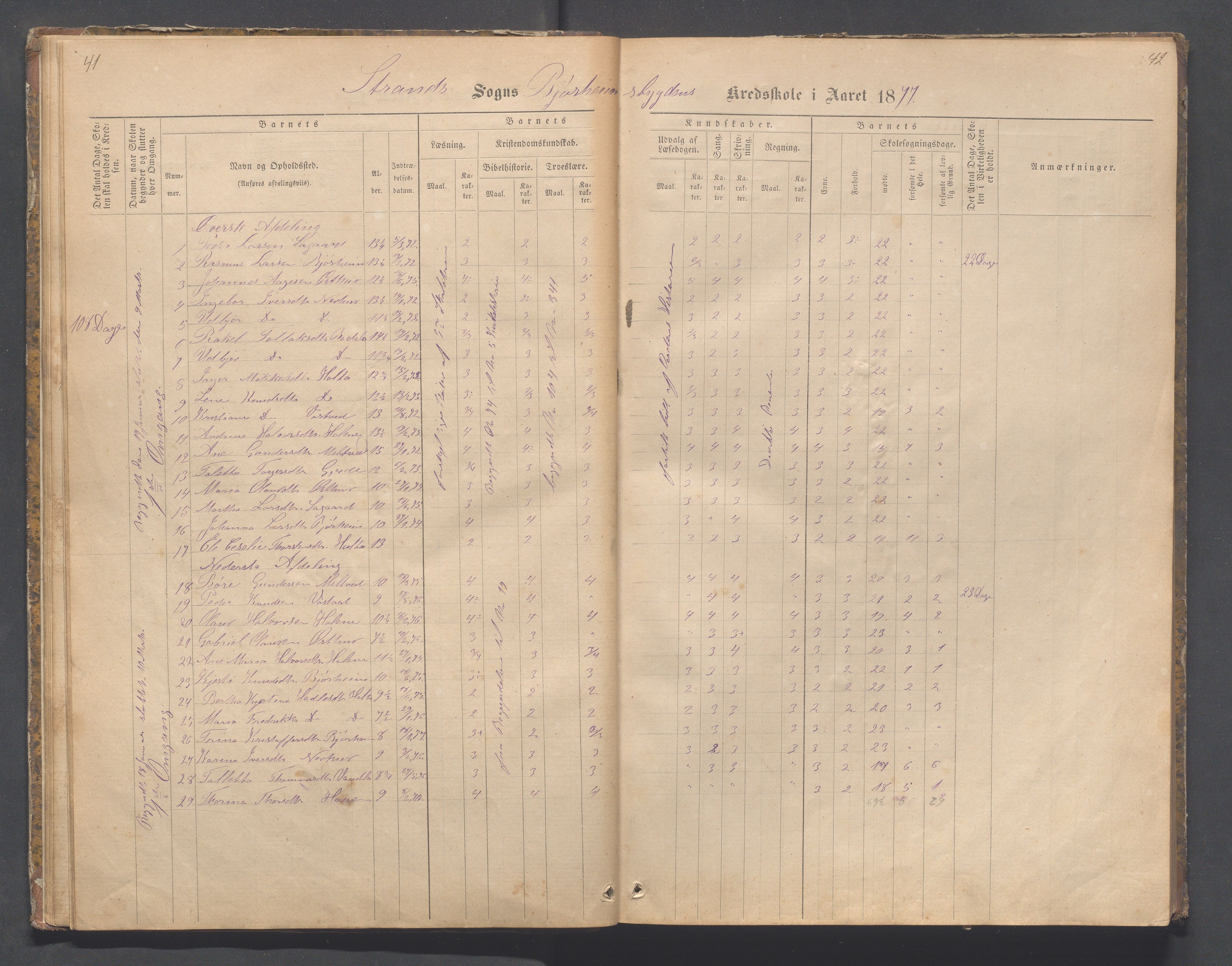 Strand kommune - Bjørheimsbygd skole, IKAR/A-147/H/L0001: Skoleprotokoll for Bjørheimsbygd,Lekvam og Hidle krets, 1873-1884, p. 41-42